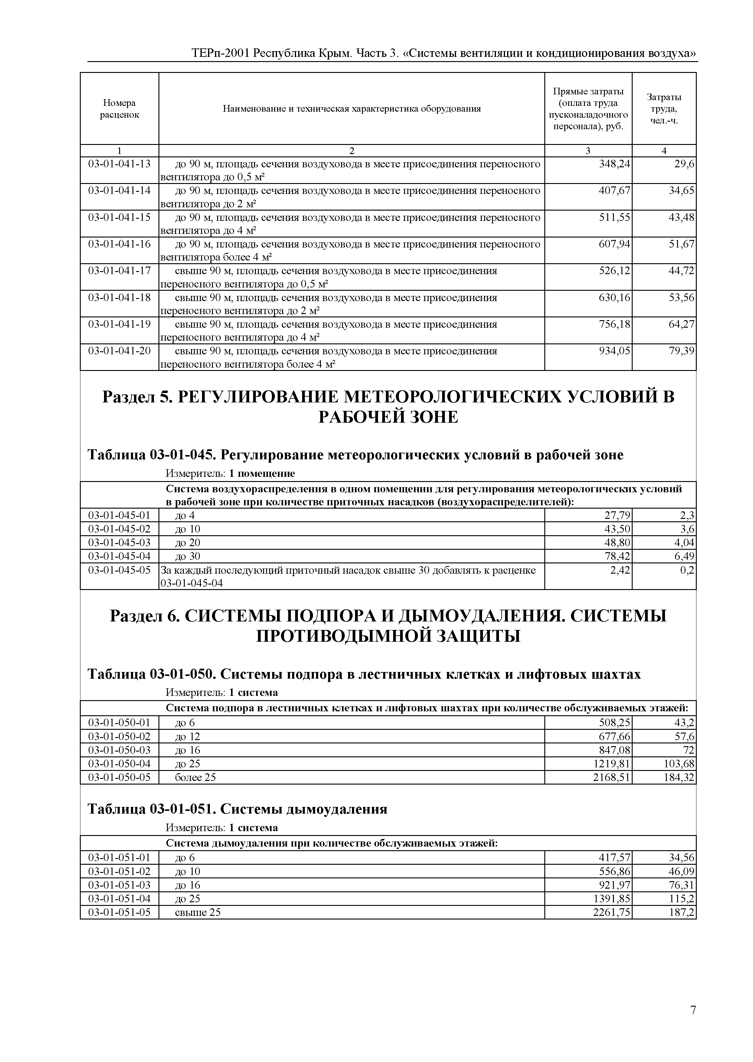 ТЕРп 2001 Республика Крым