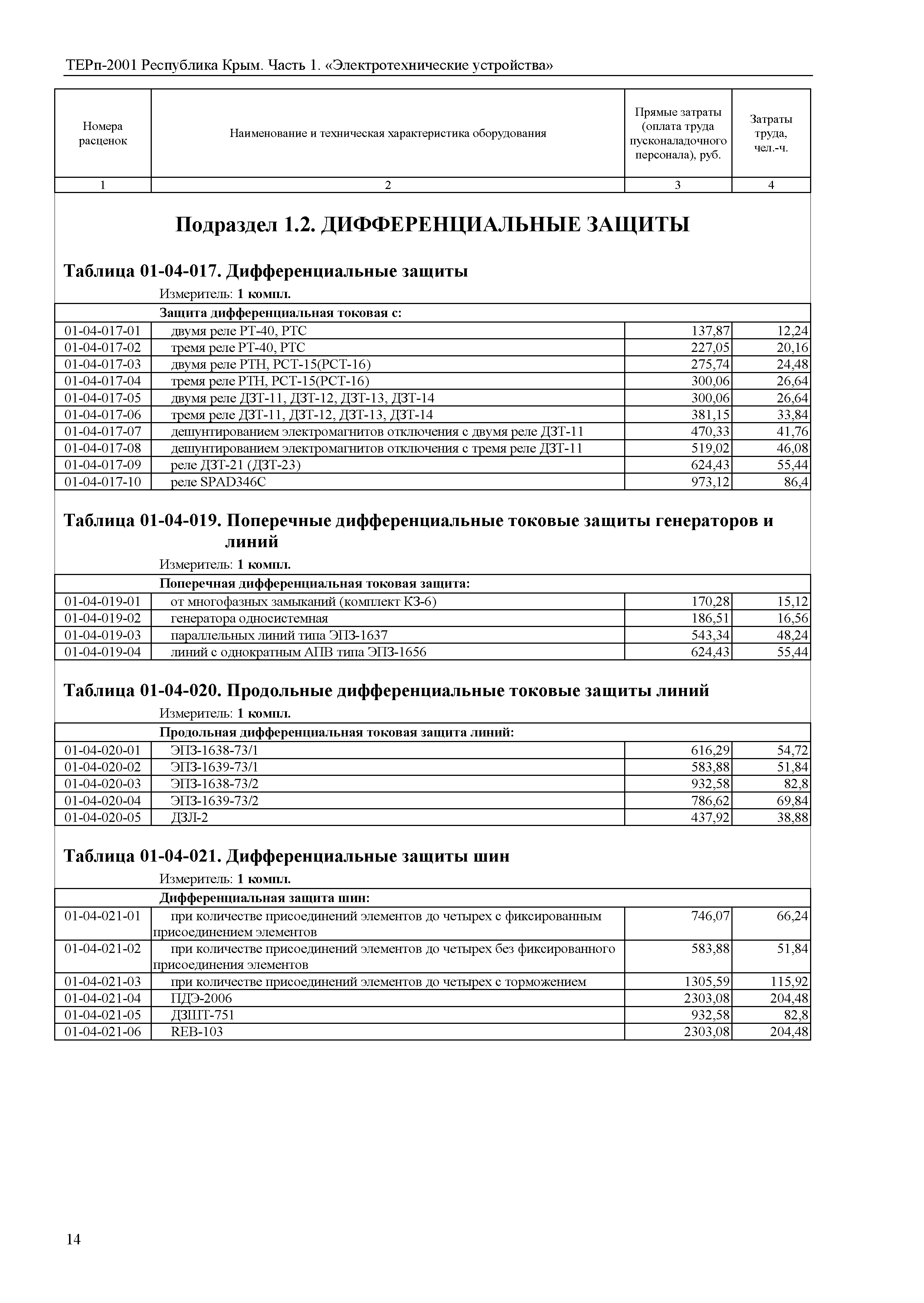 ТЕРп 2001 Республика Крым