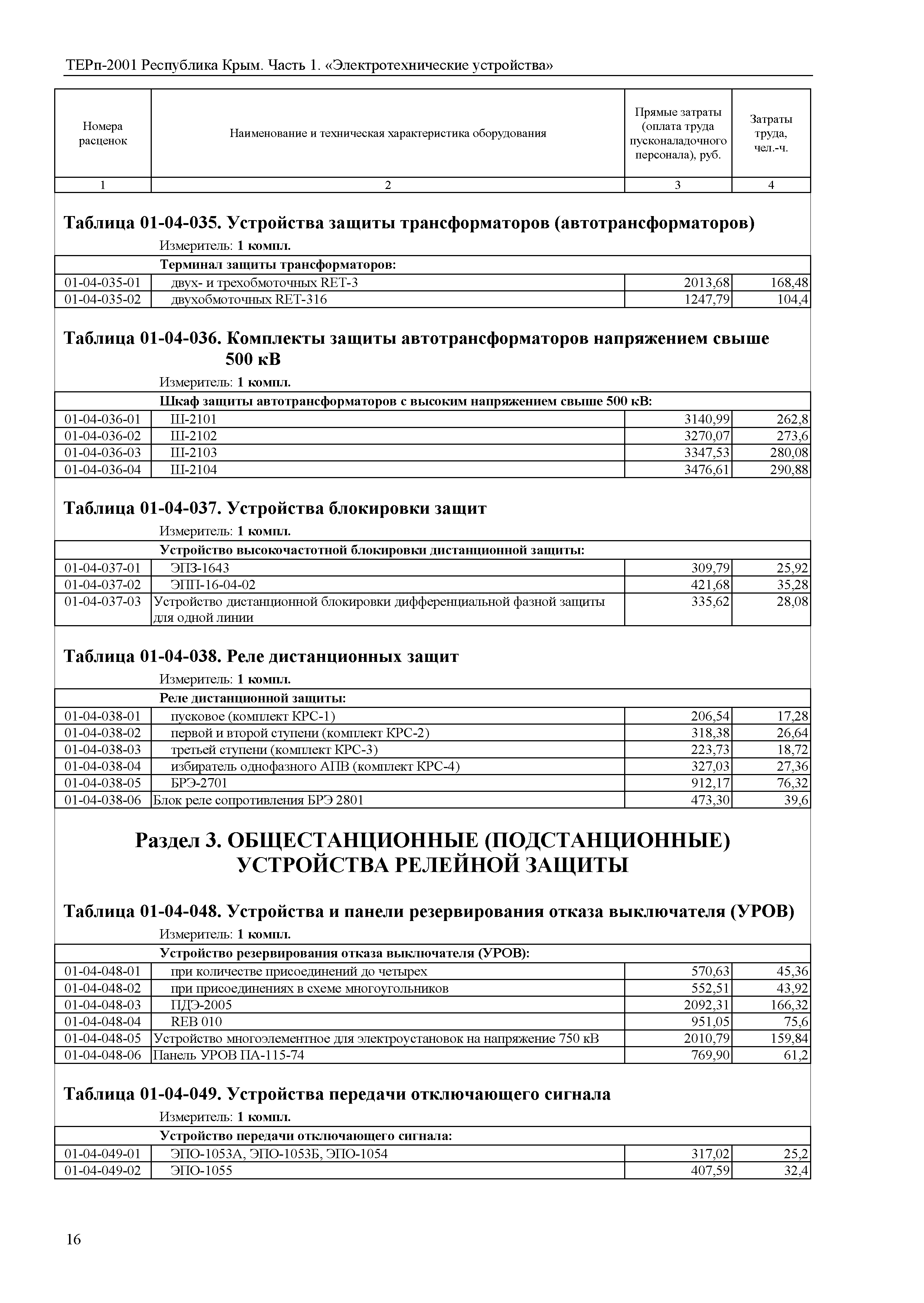 ТЕРп 2001 Республика Крым