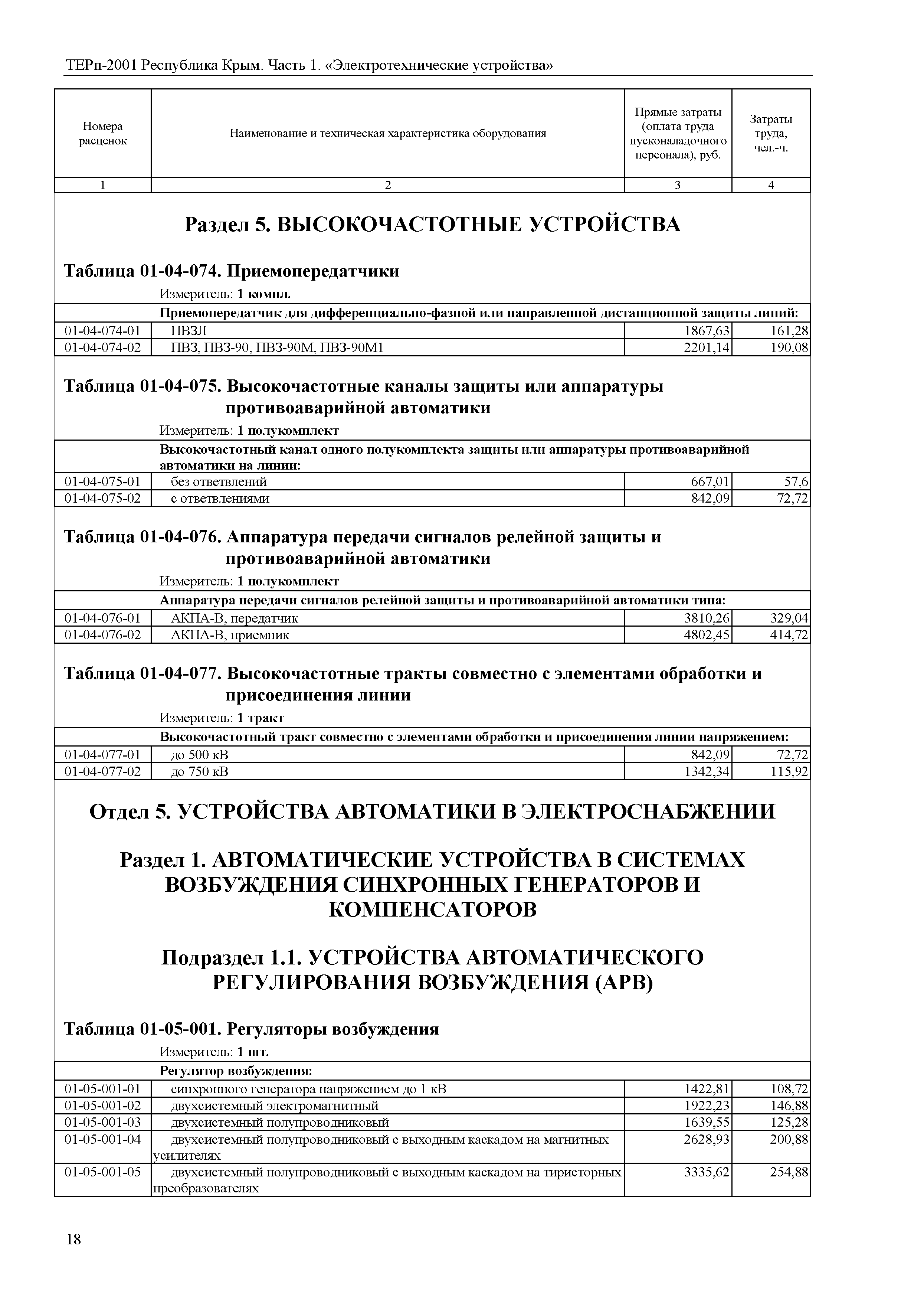 ТЕРп 2001 Республика Крым