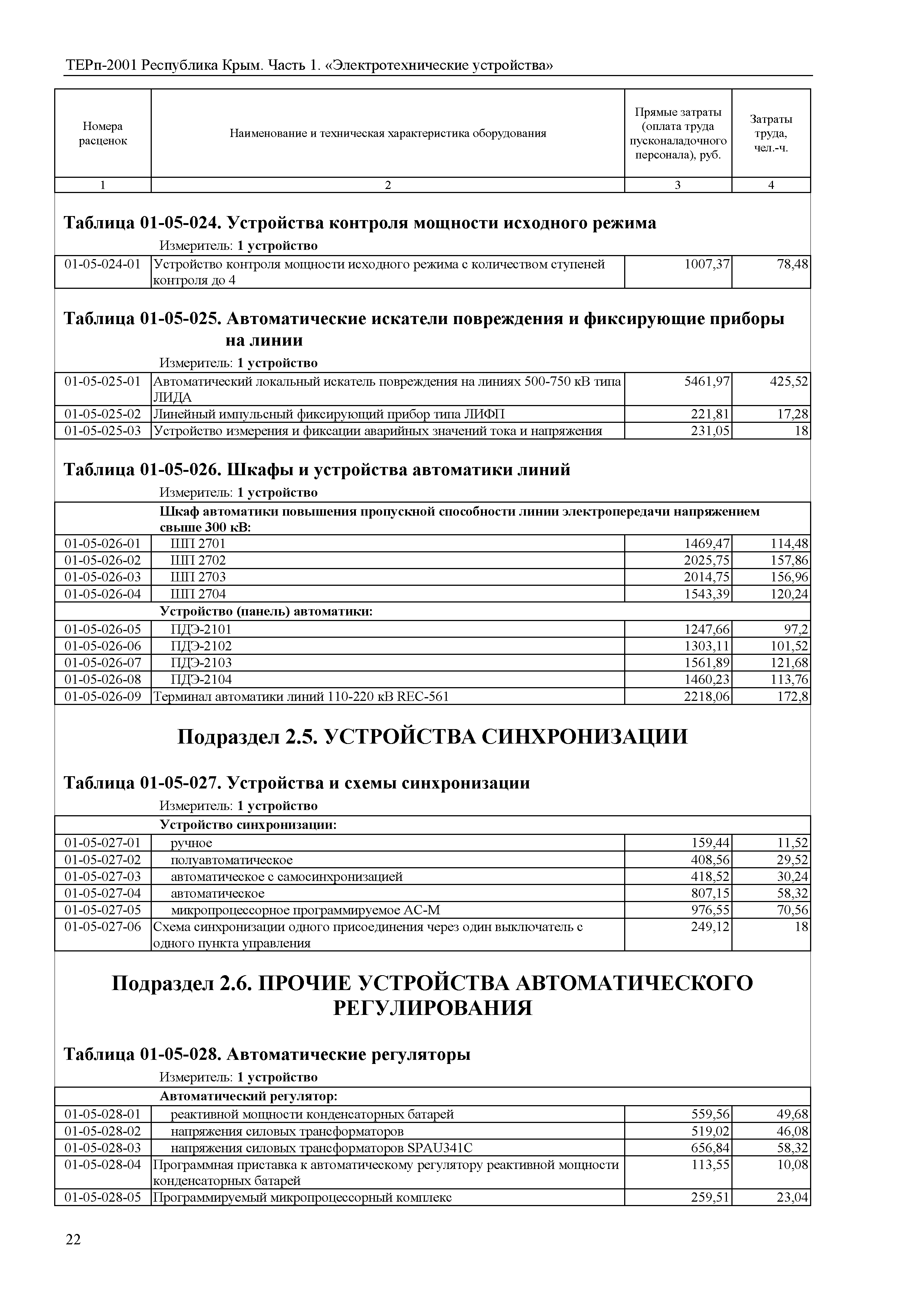 ТЕРп 2001 Республика Крым