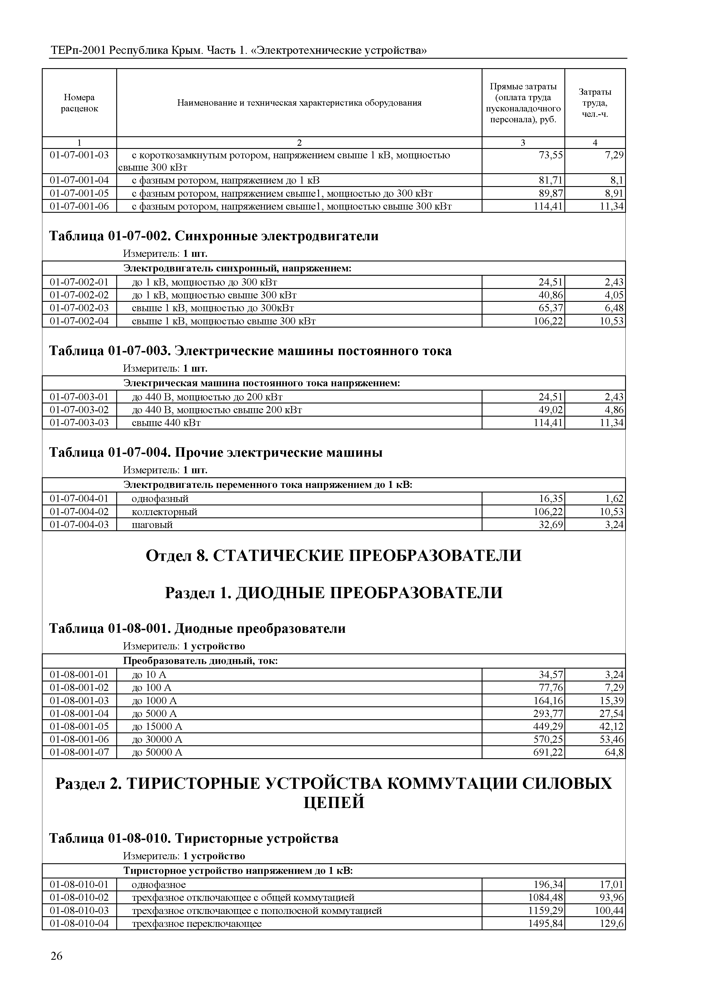 ТЕРп 2001 Республика Крым