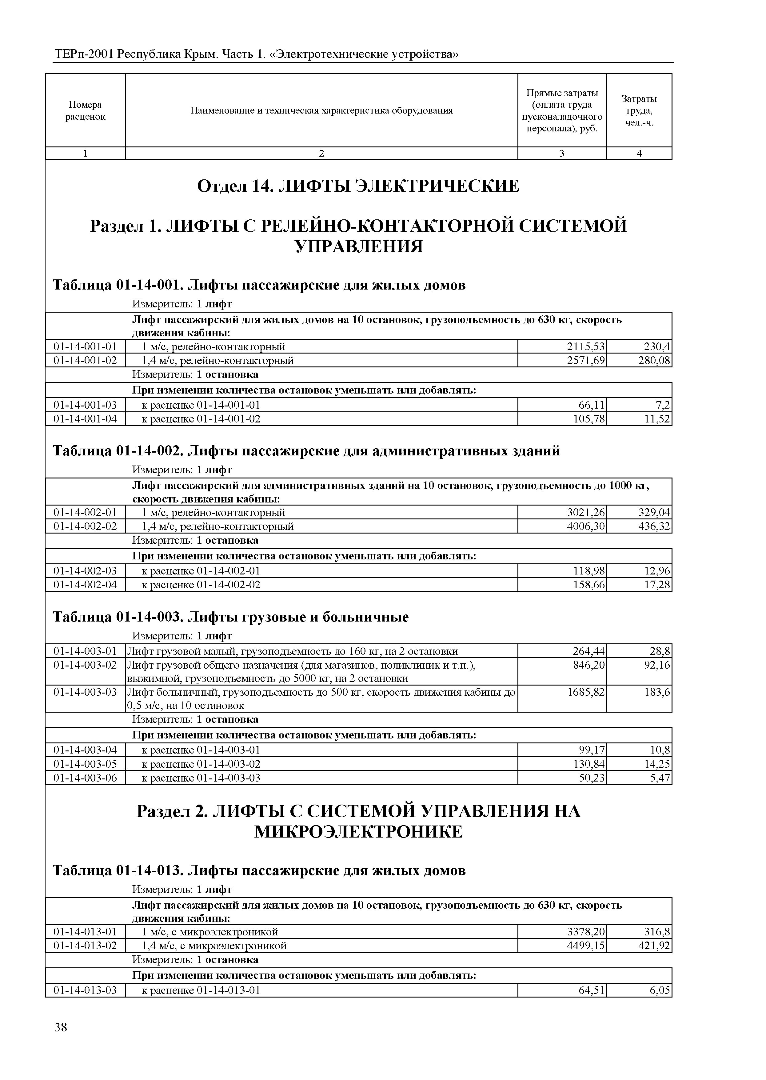 ТЕРп 2001 Республика Крым