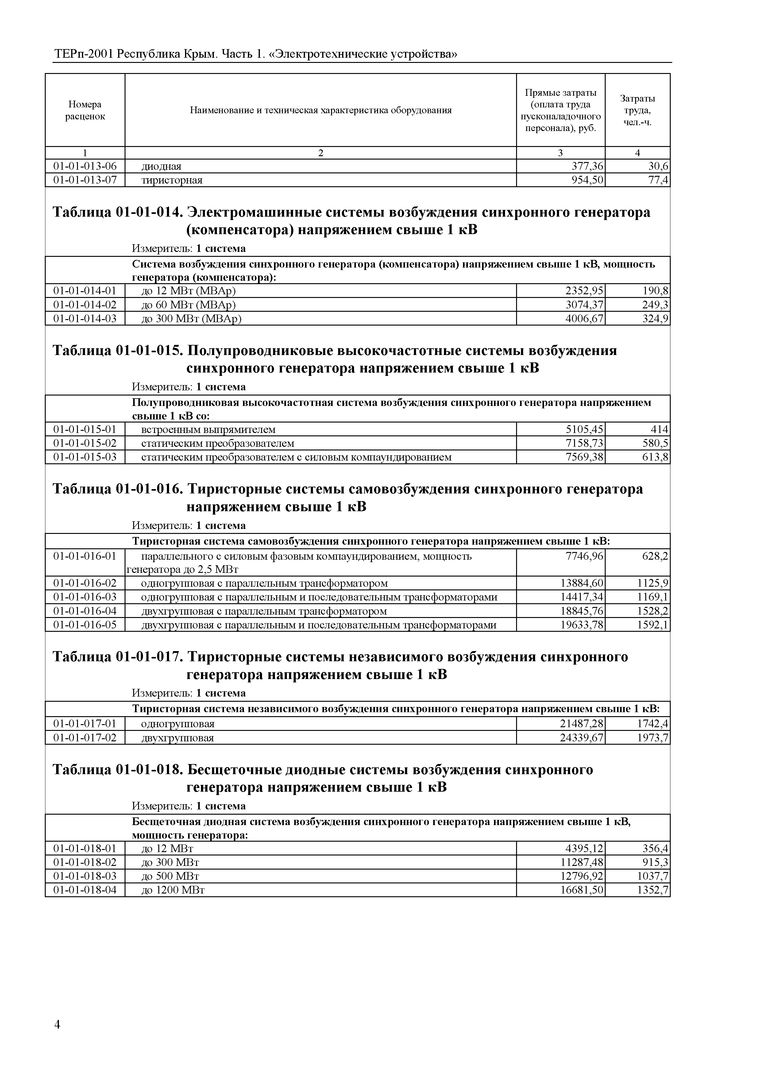 ТЕРп 2001 Республика Крым