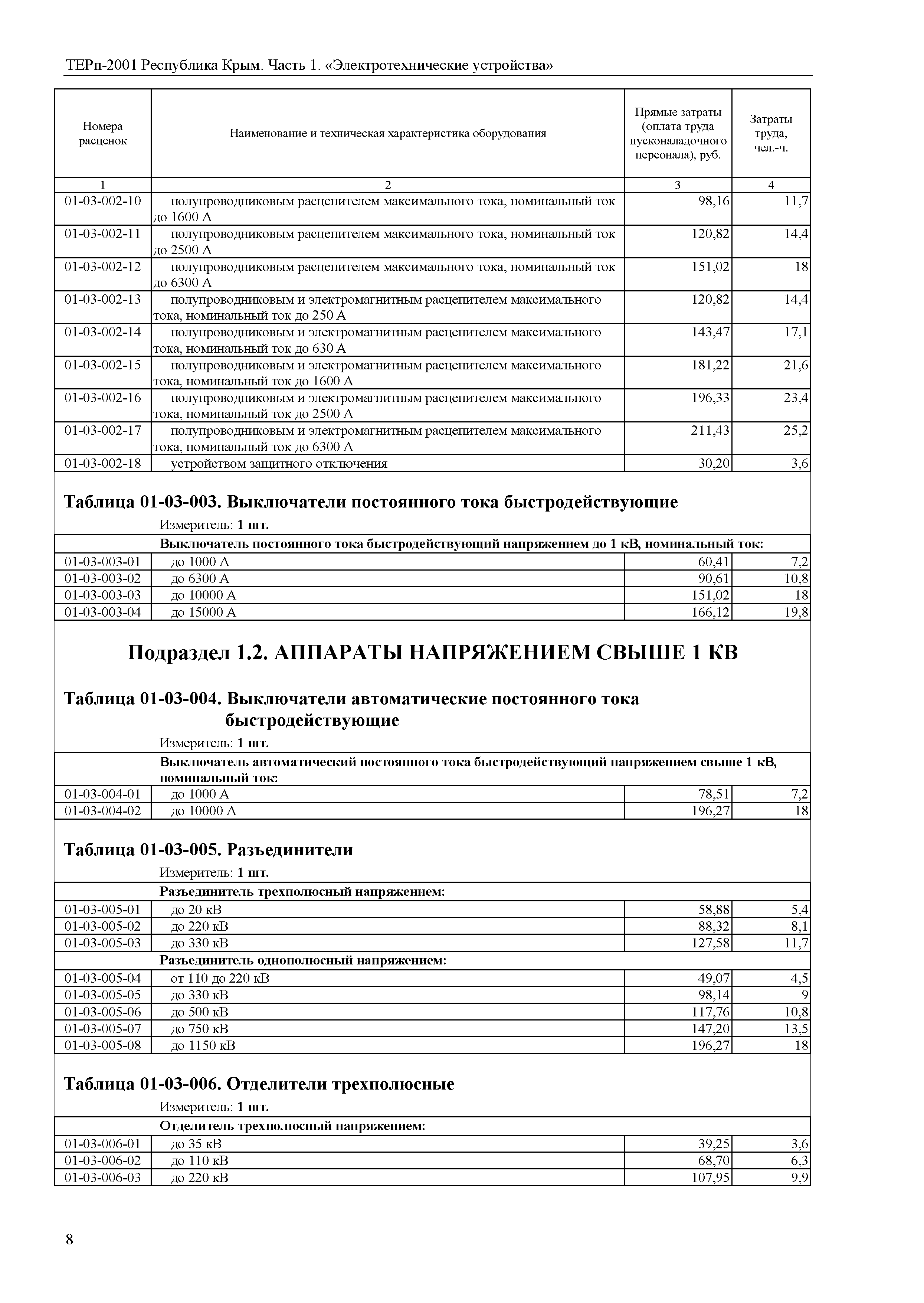 ТЕРп 2001 Республика Крым