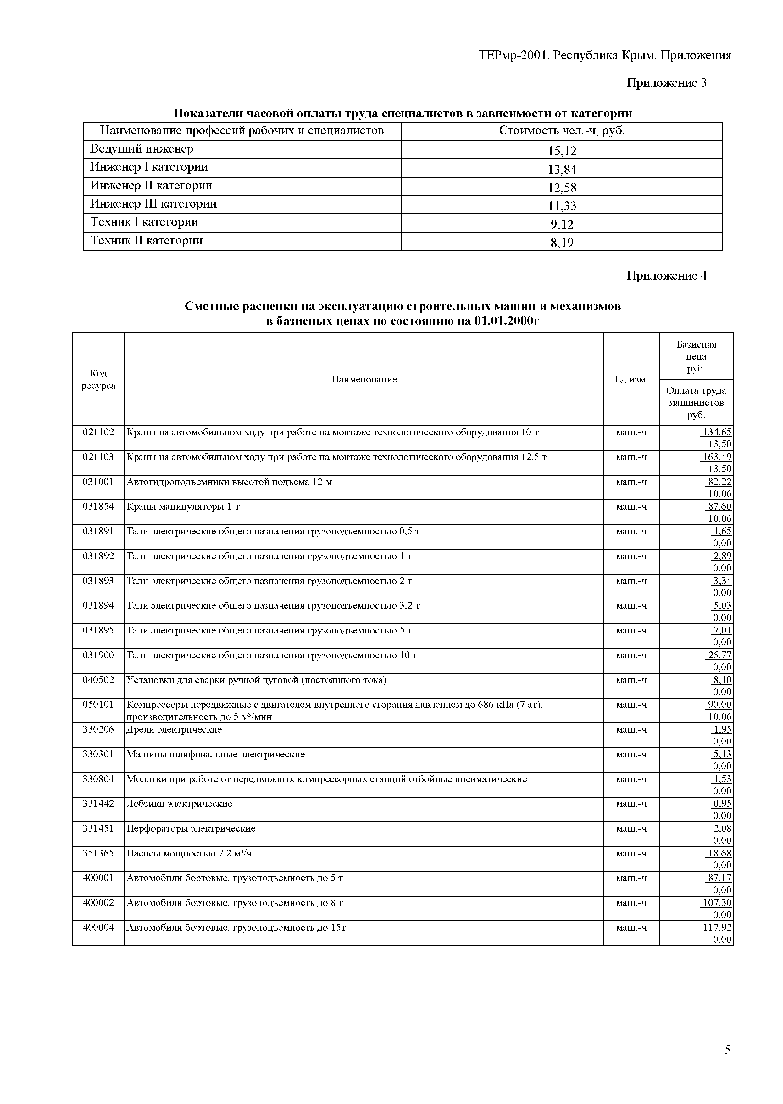 ТЕРмр 2001 Республика Крым