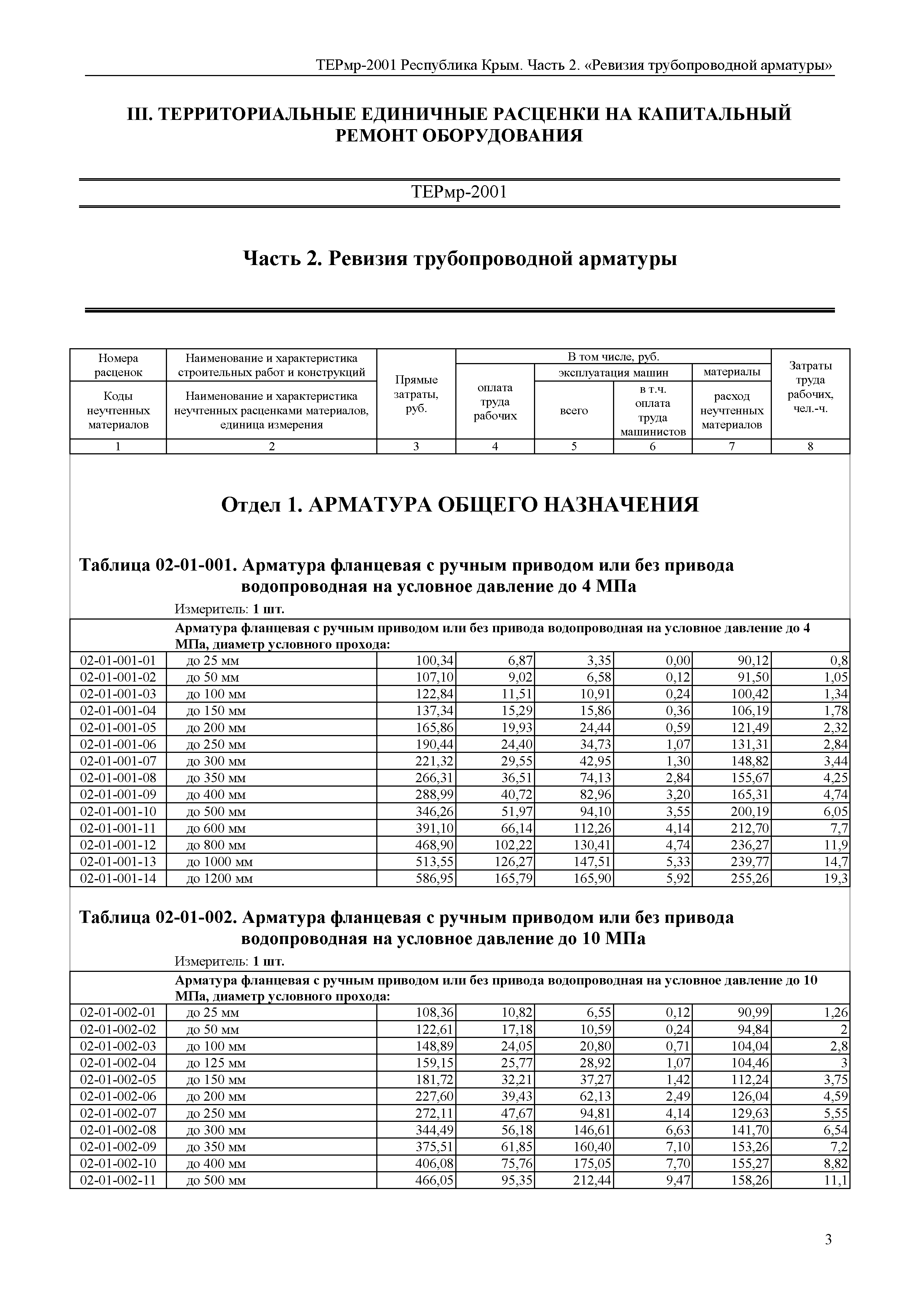 ТЕРмр 2001 Республика Крым