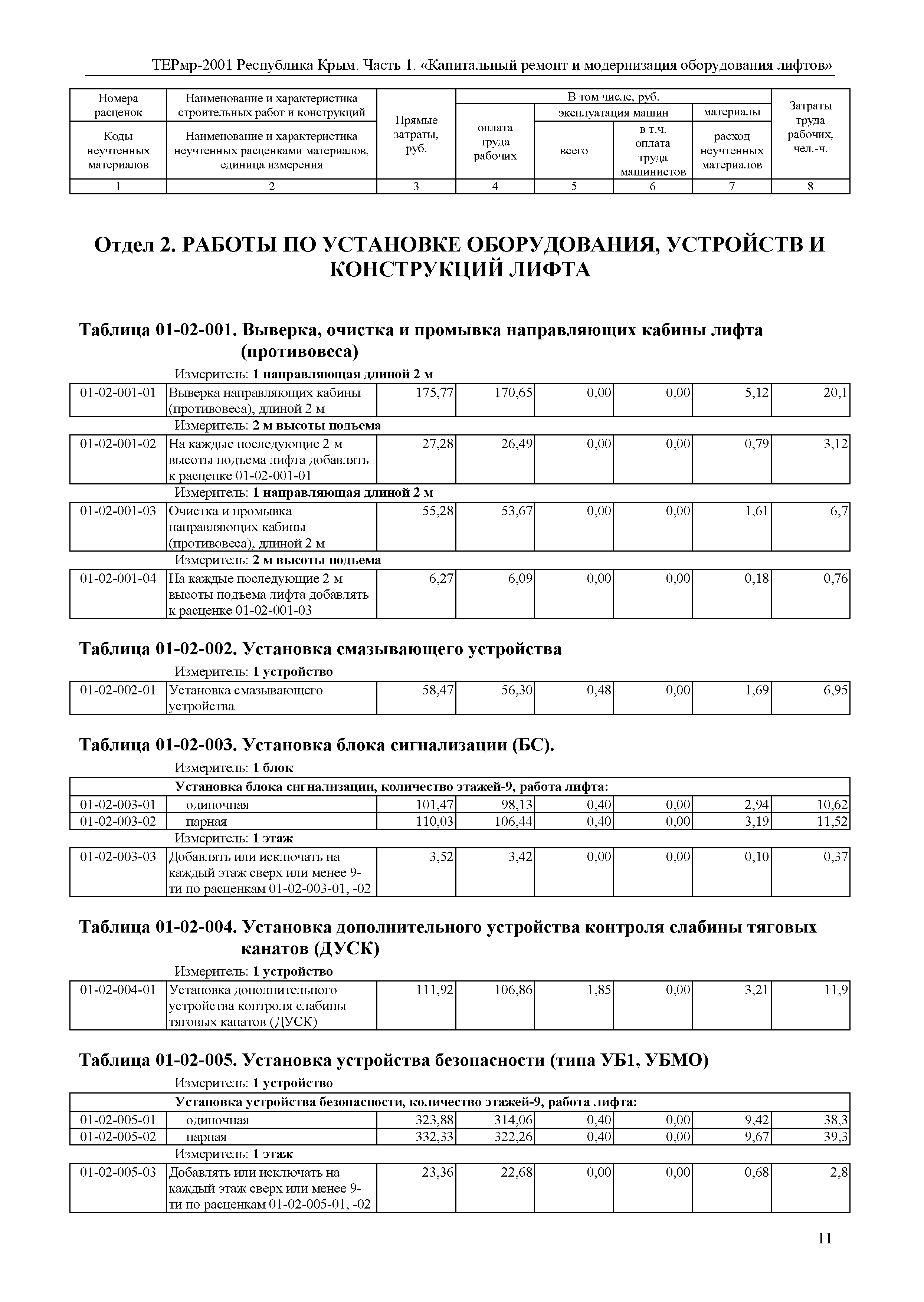 ТЕРмр 2001 Республика Крым