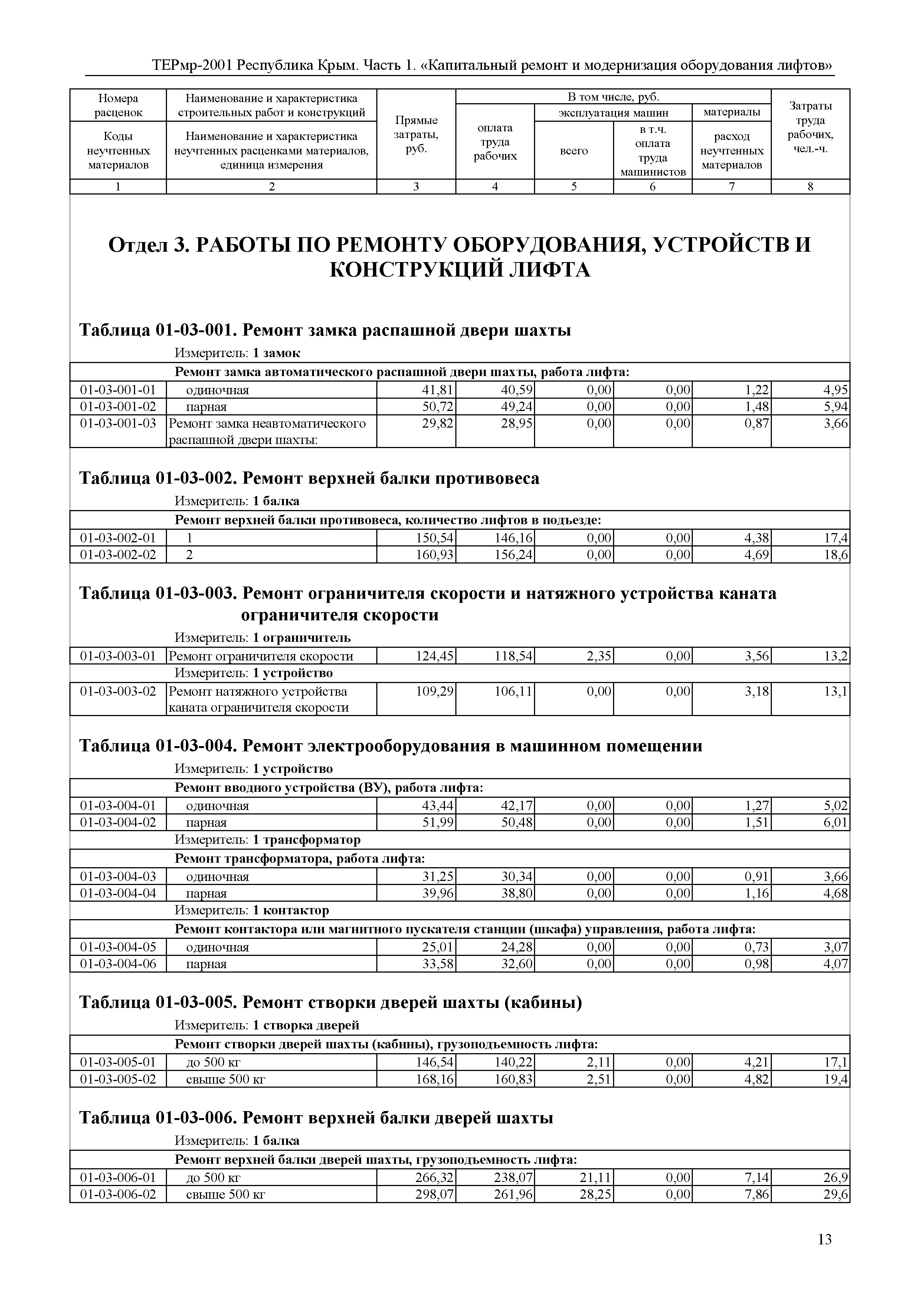 ТЕРмр 2001 Республика Крым