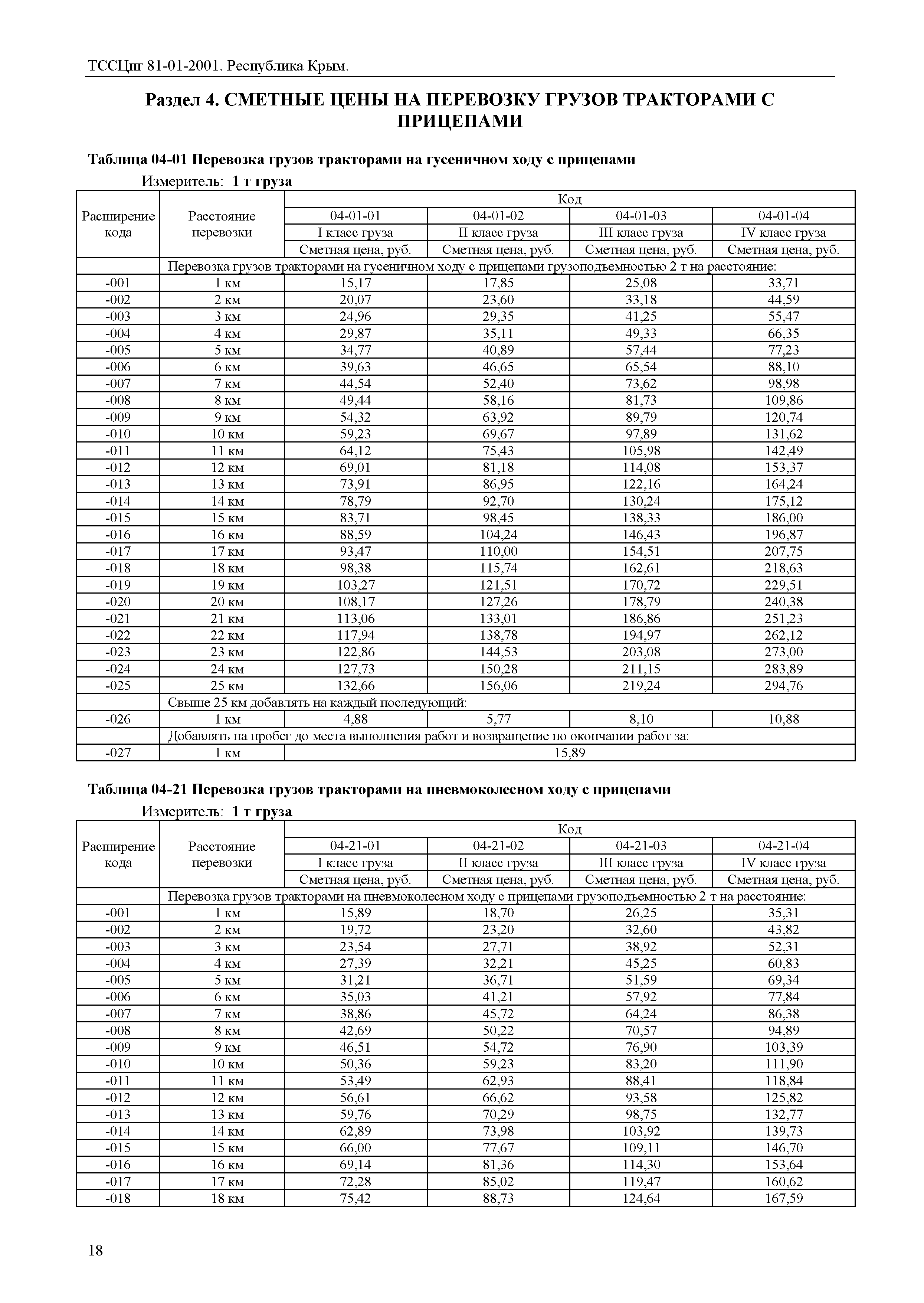 ТССЦпг 2001 Республика Крым