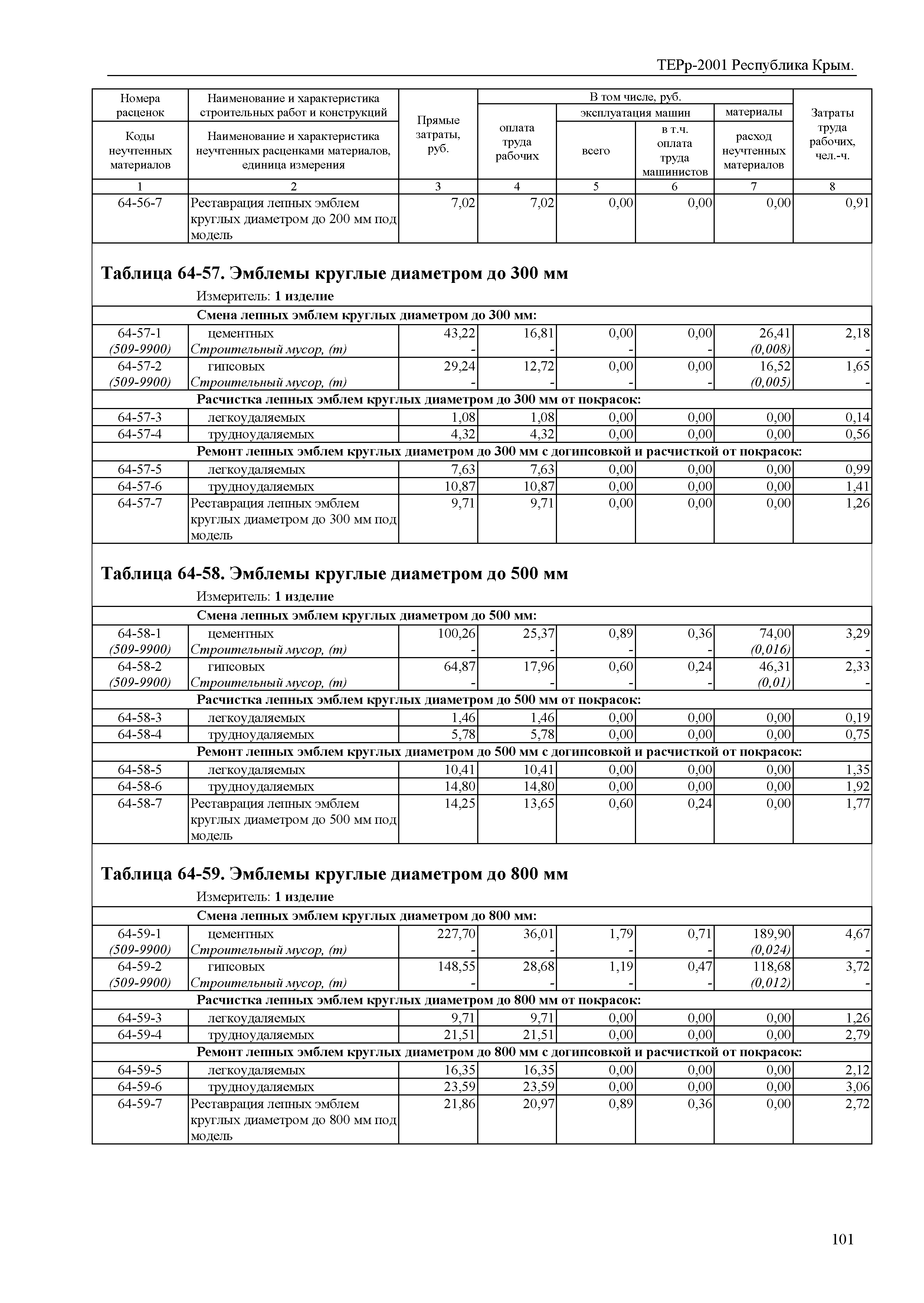 ТЕРр 2001 Республика Крым