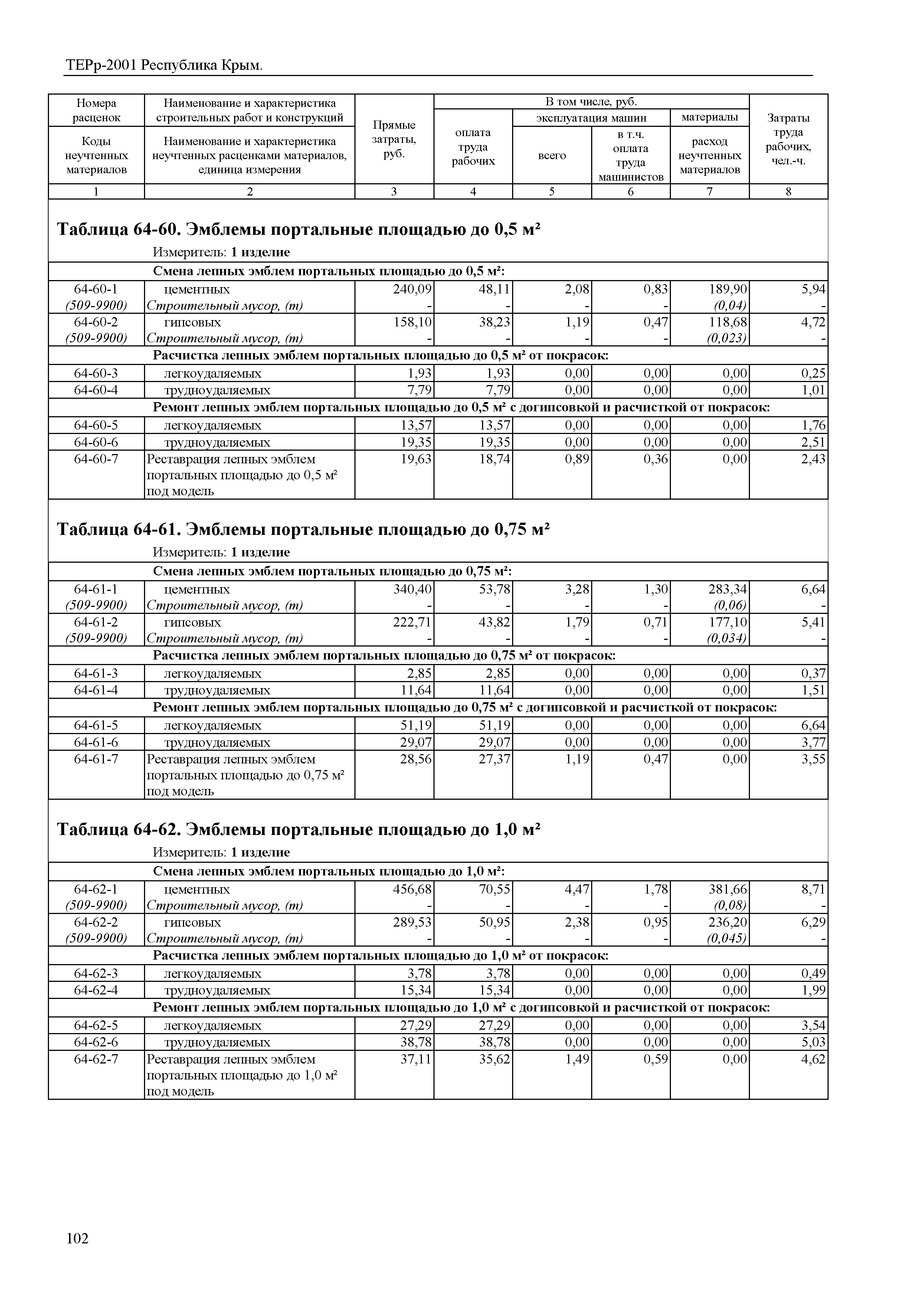 ТЕРр 2001 Республика Крым