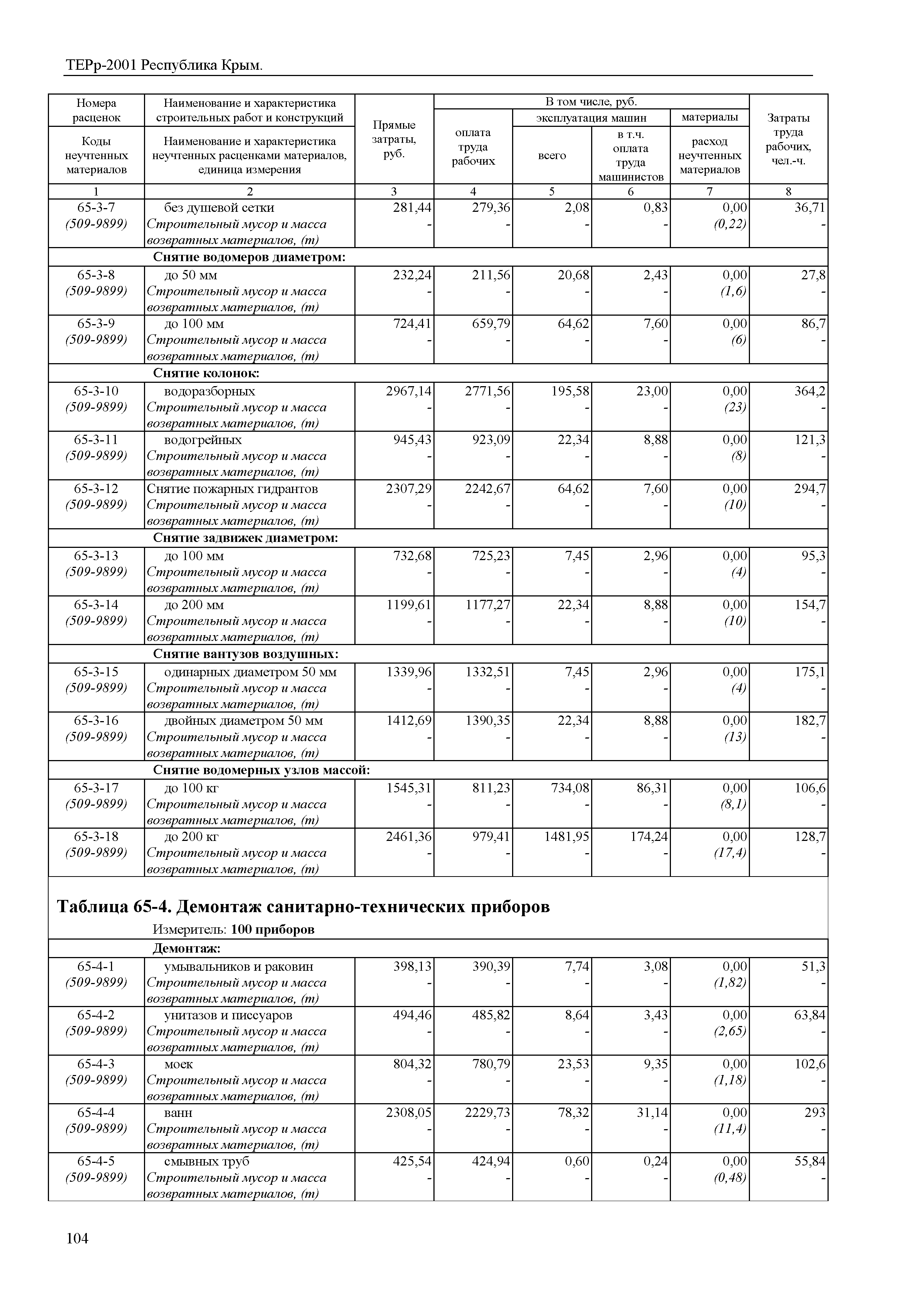 ТЕРр 2001 Республика Крым