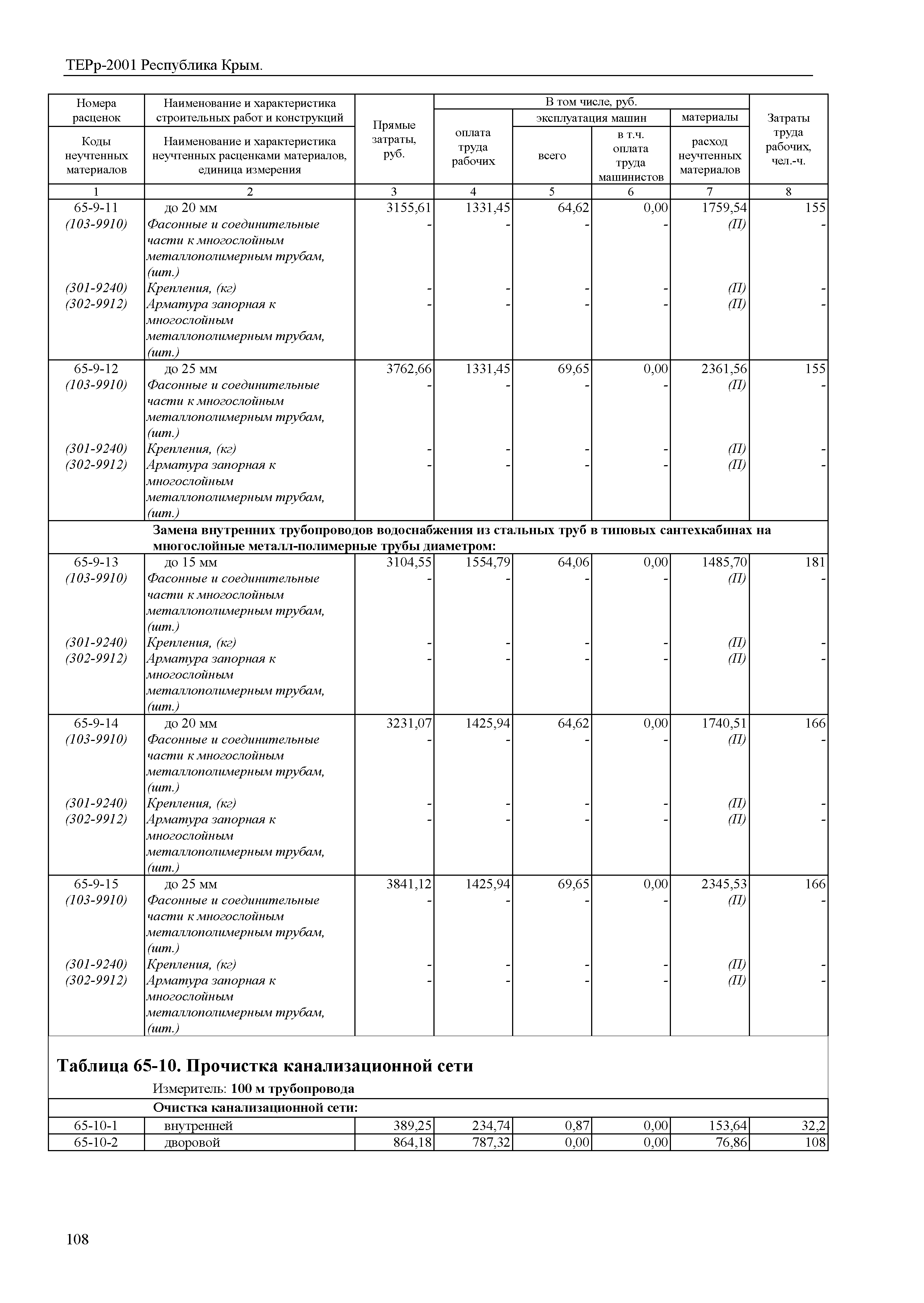 ТЕРр 2001 Республика Крым