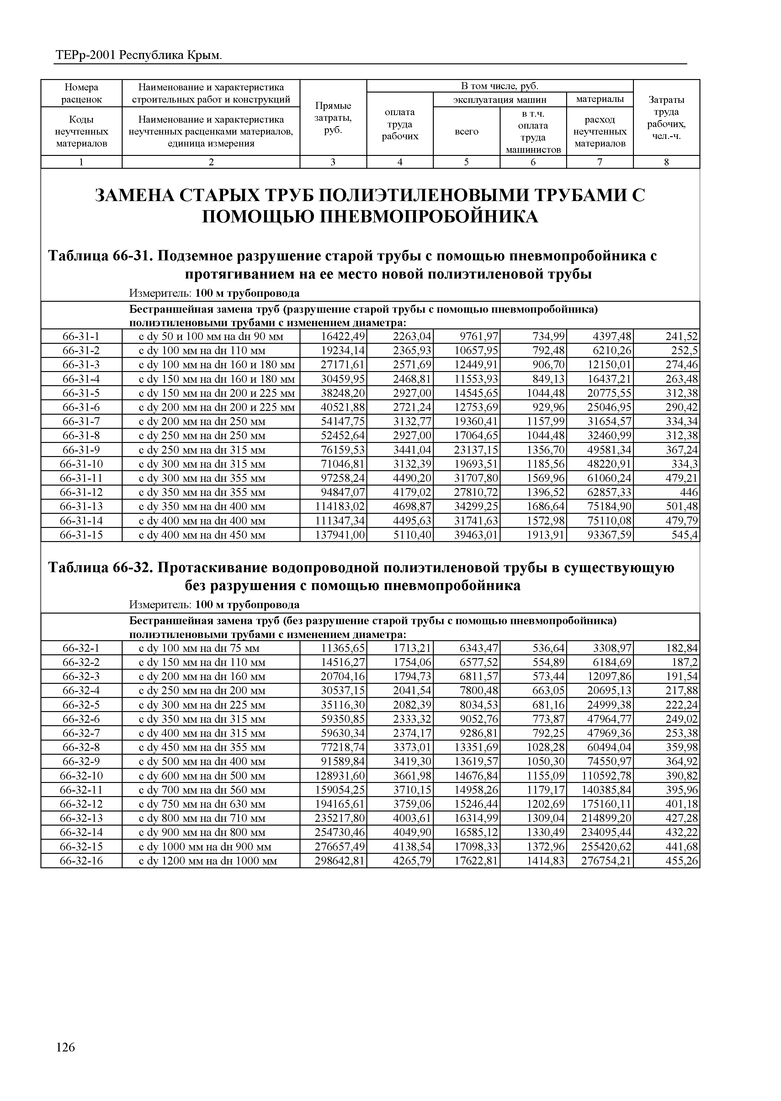 ТЕРр 2001 Республика Крым