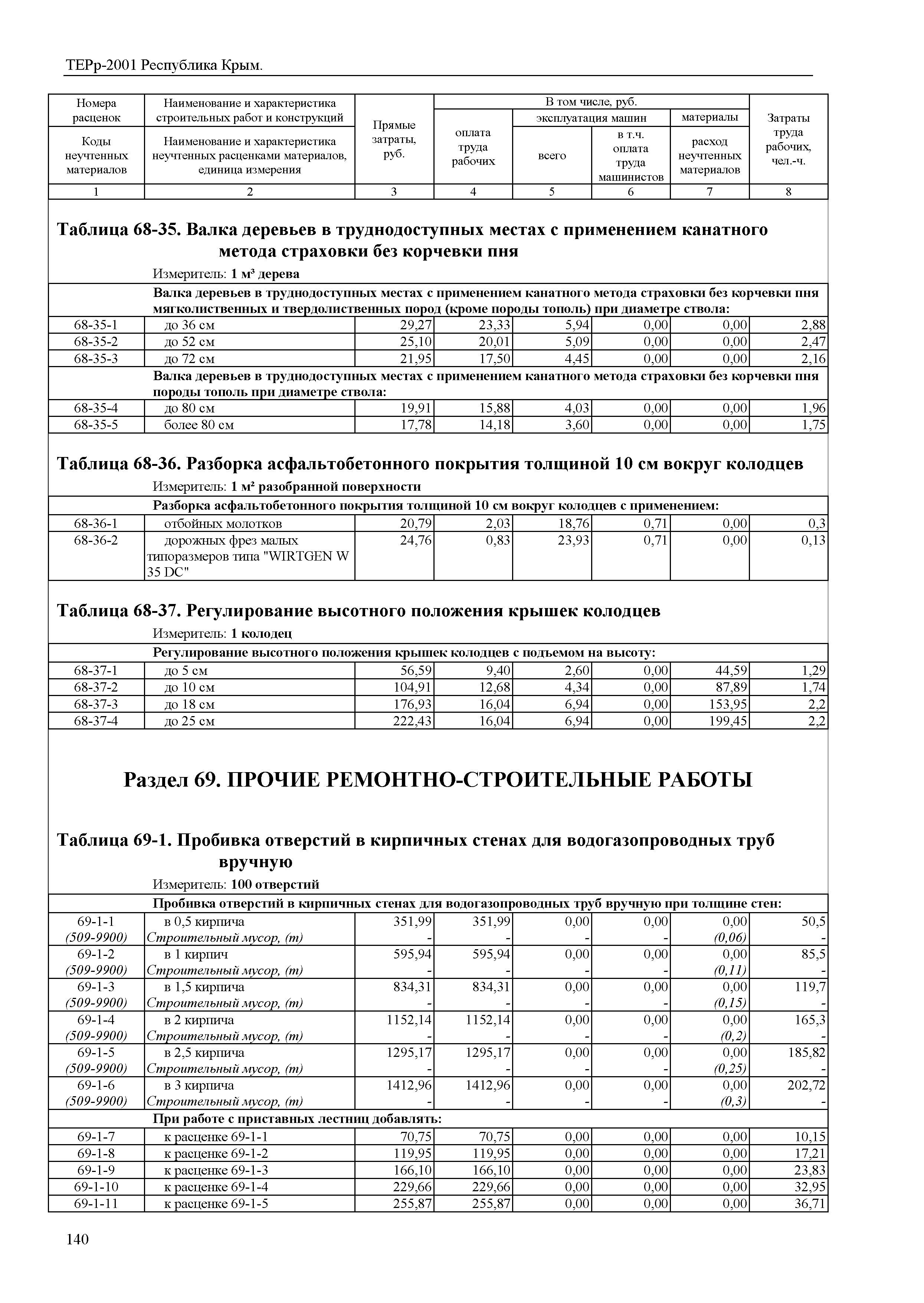 ТЕРр 2001 Республика Крым