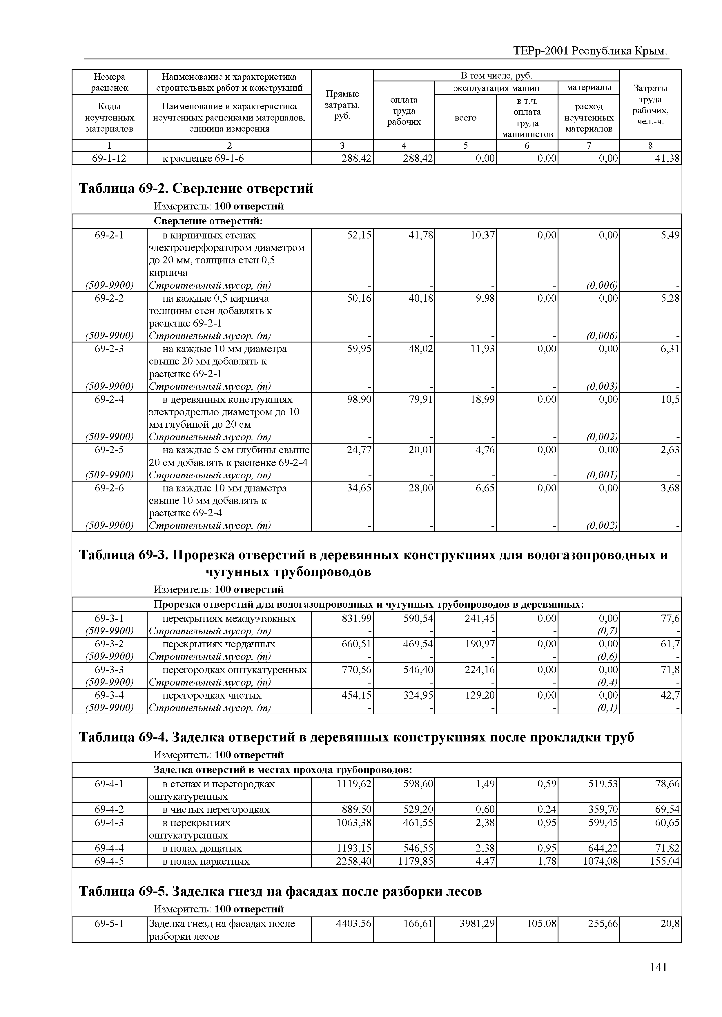 ТЕРр 2001 Республика Крым