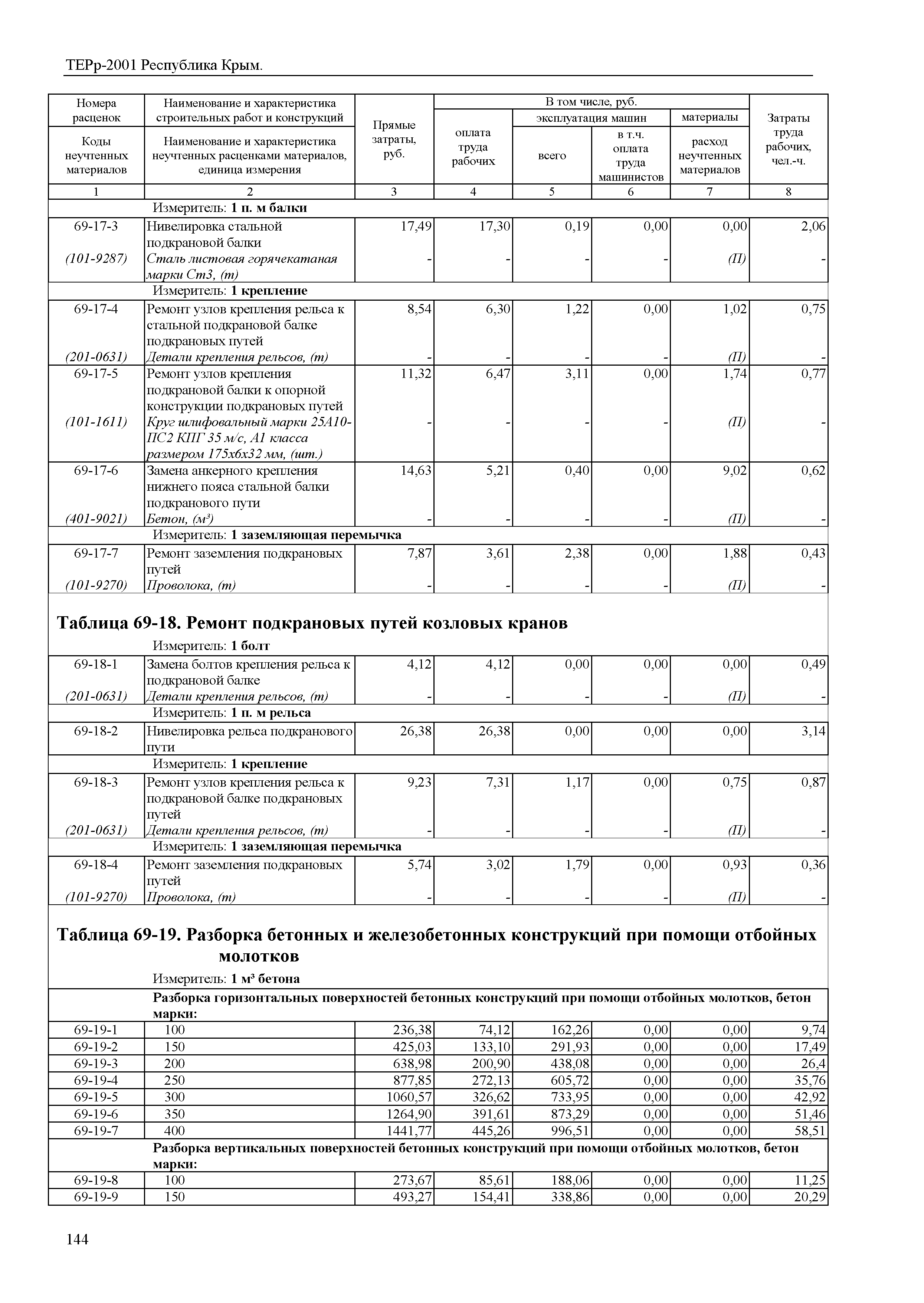 ТЕРр 2001 Республика Крым