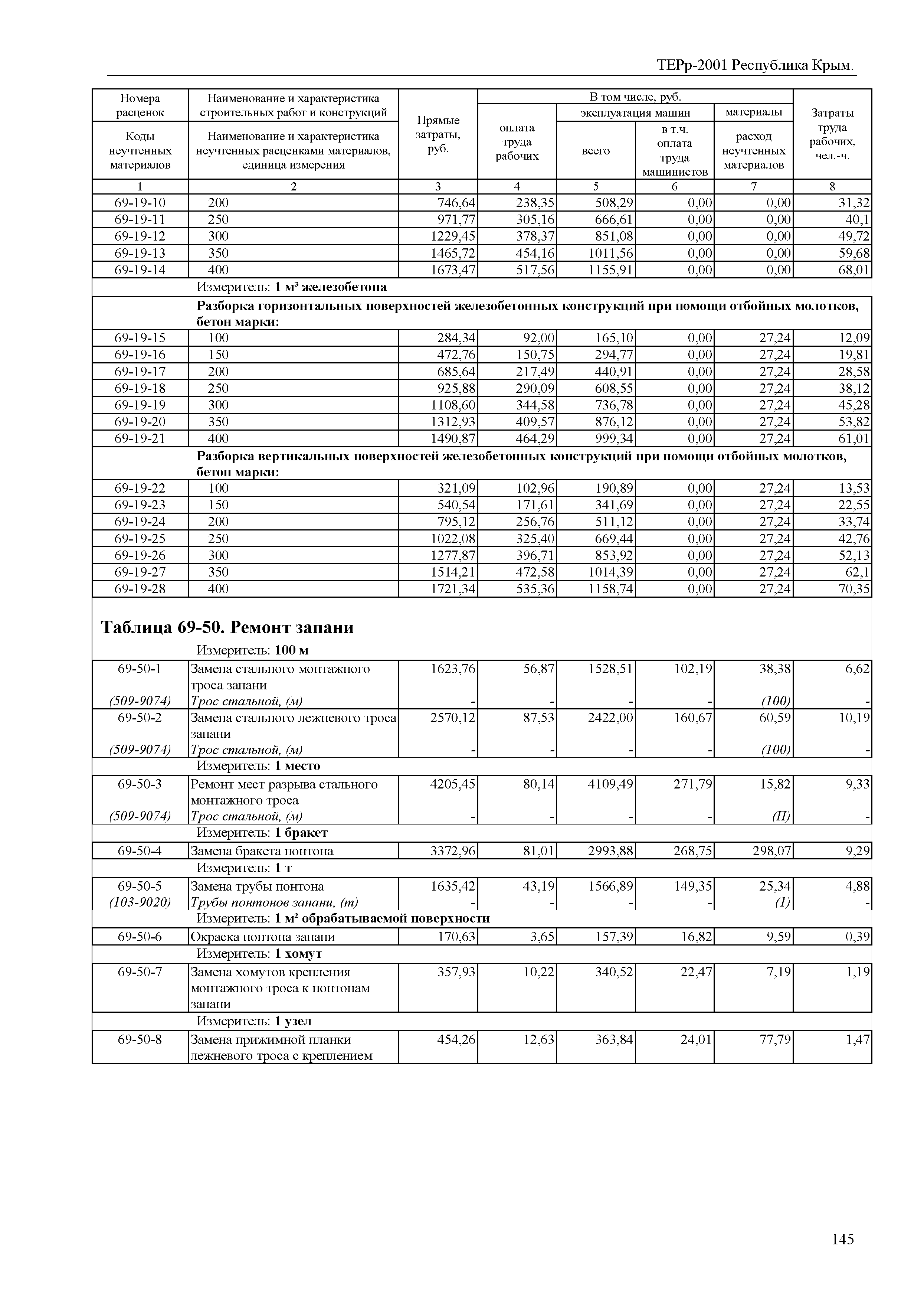 ТЕРр 2001 Республика Крым