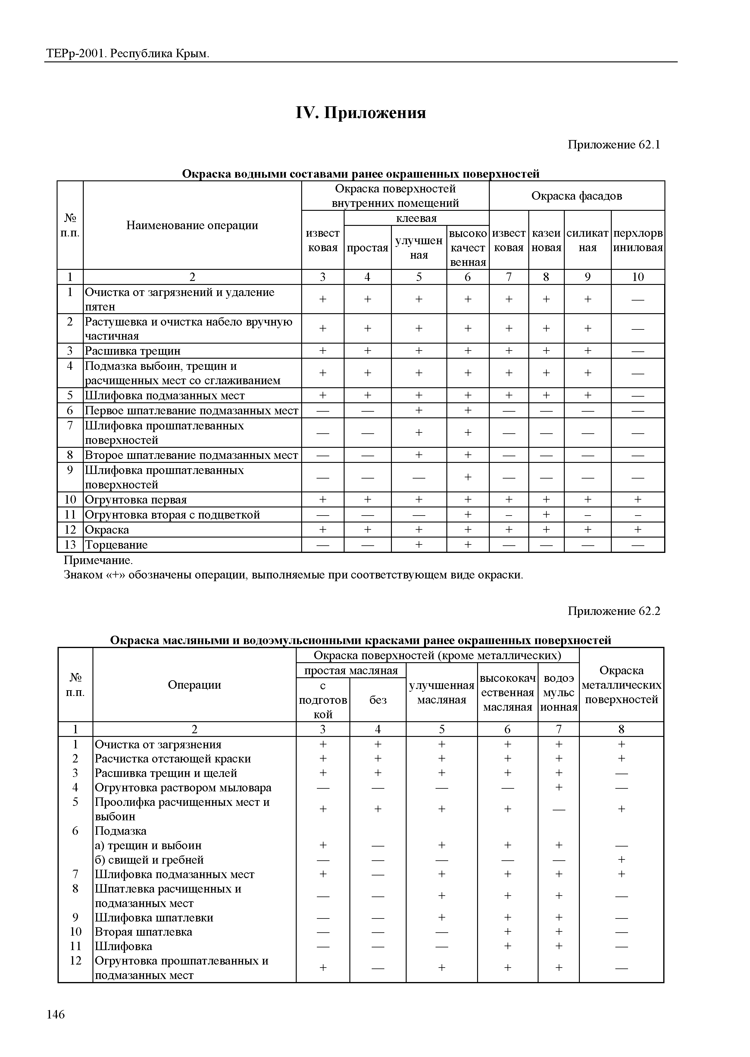 ТЕРр 2001 Республика Крым