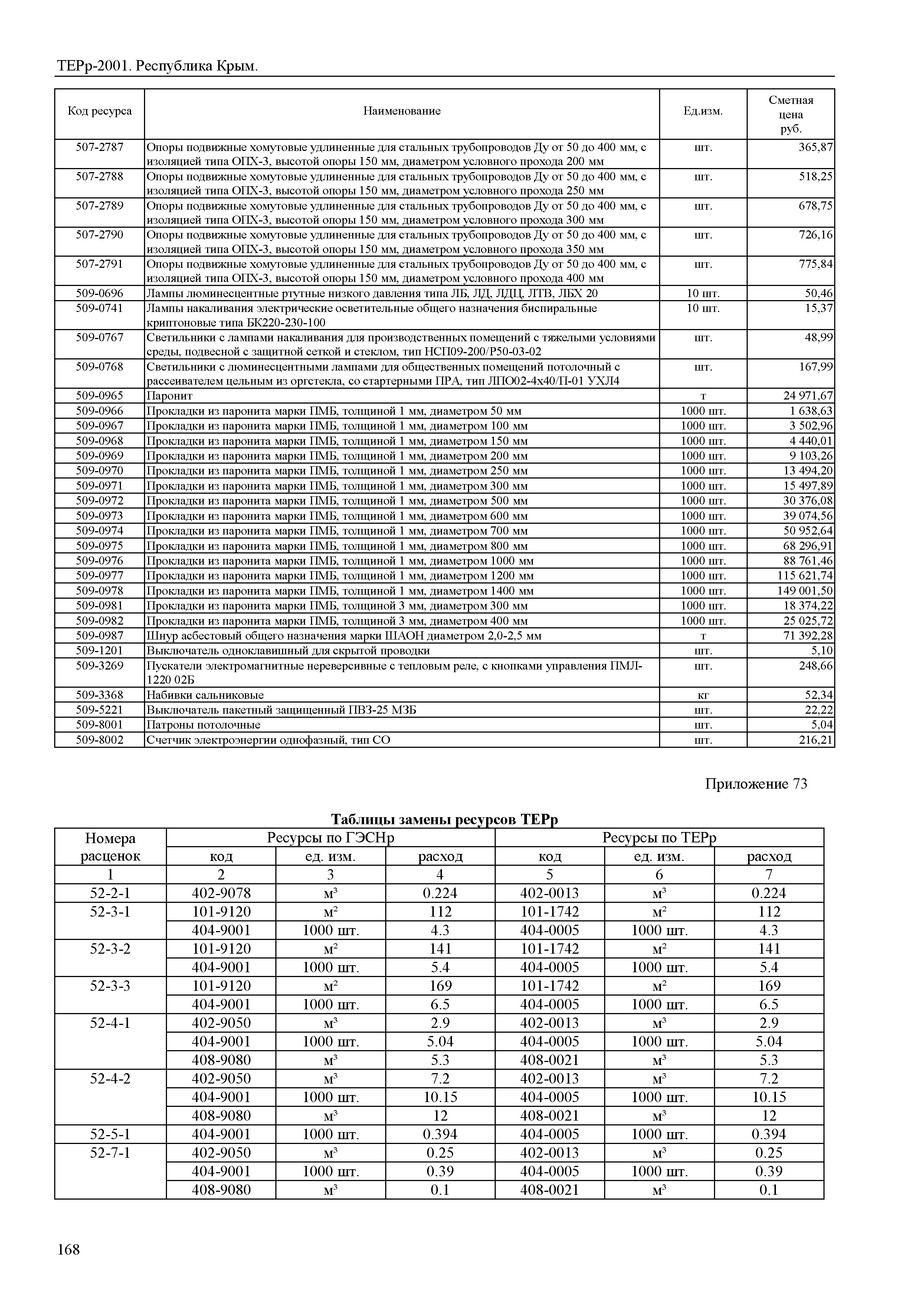 ТЕРр 2001 Республика Крым