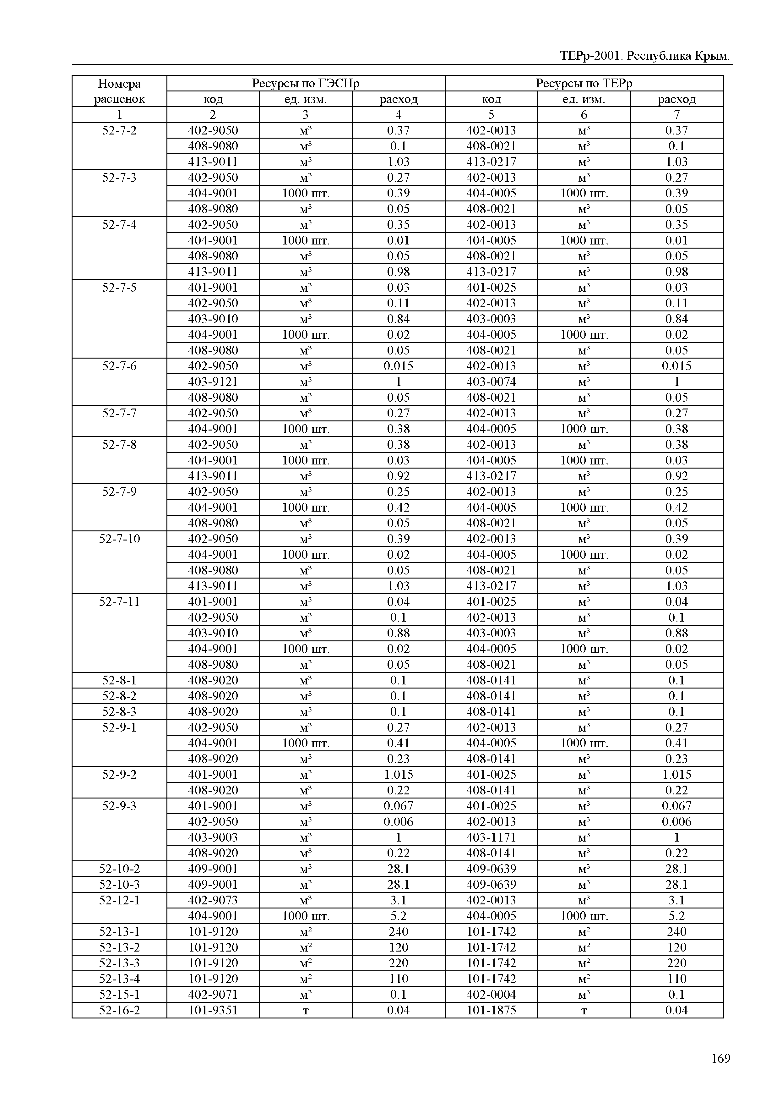 ТЕРр 2001 Республика Крым