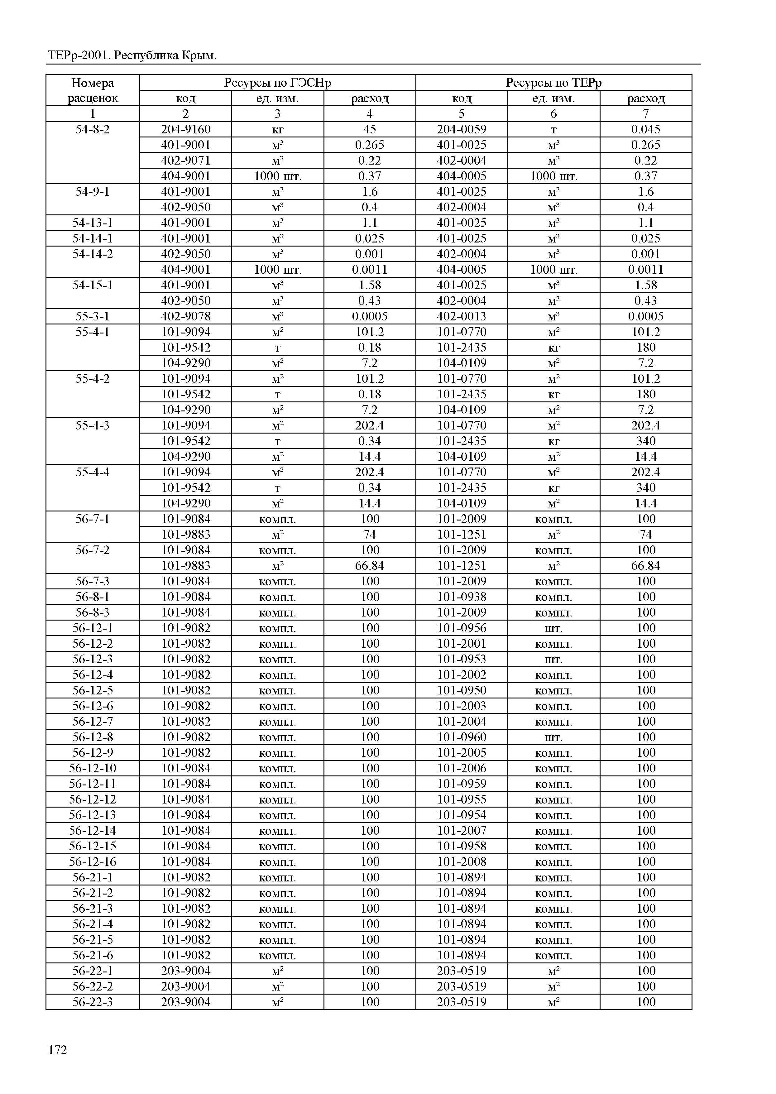 ТЕРр 2001 Республика Крым