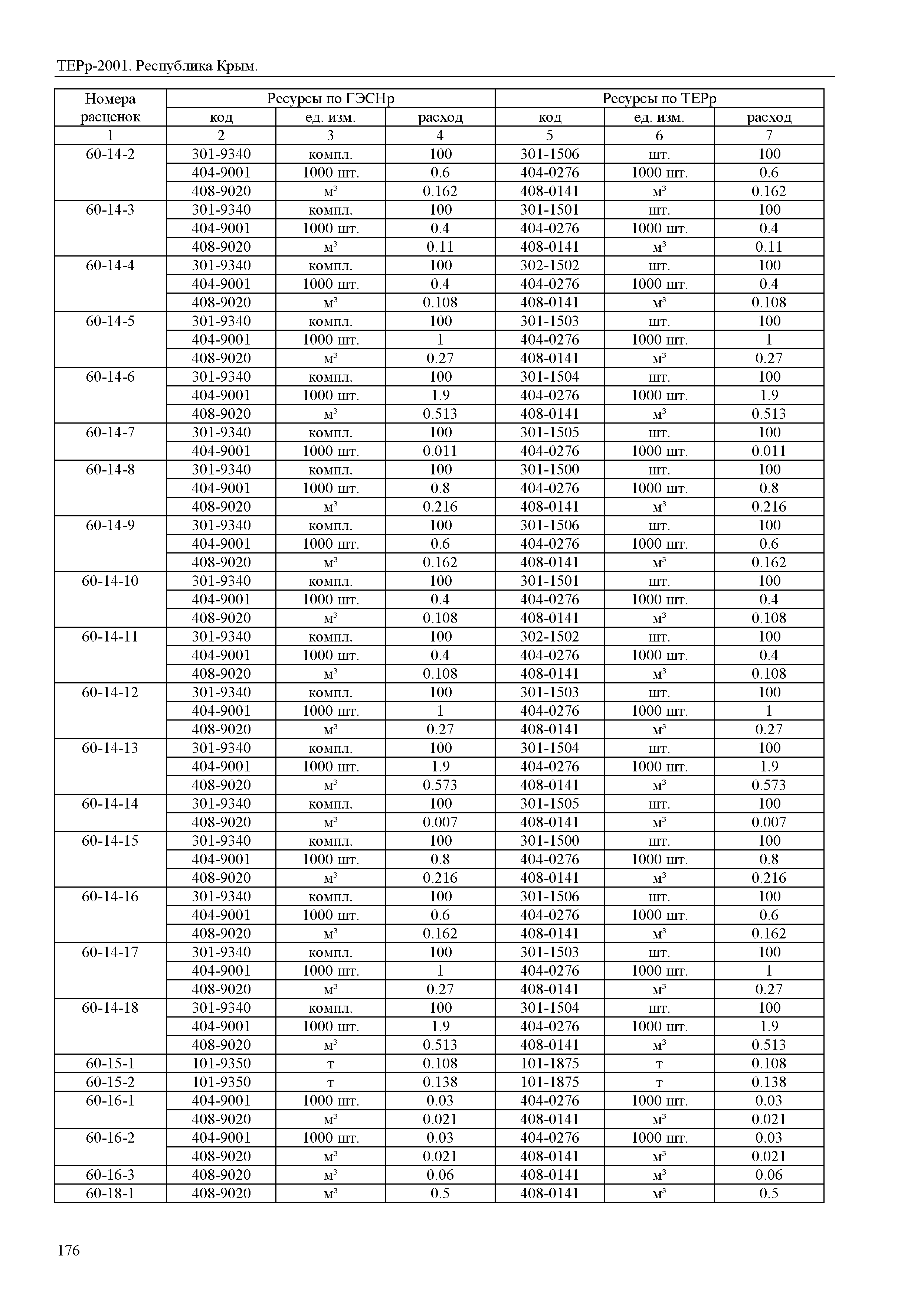 ТЕРр 2001 Республика Крым