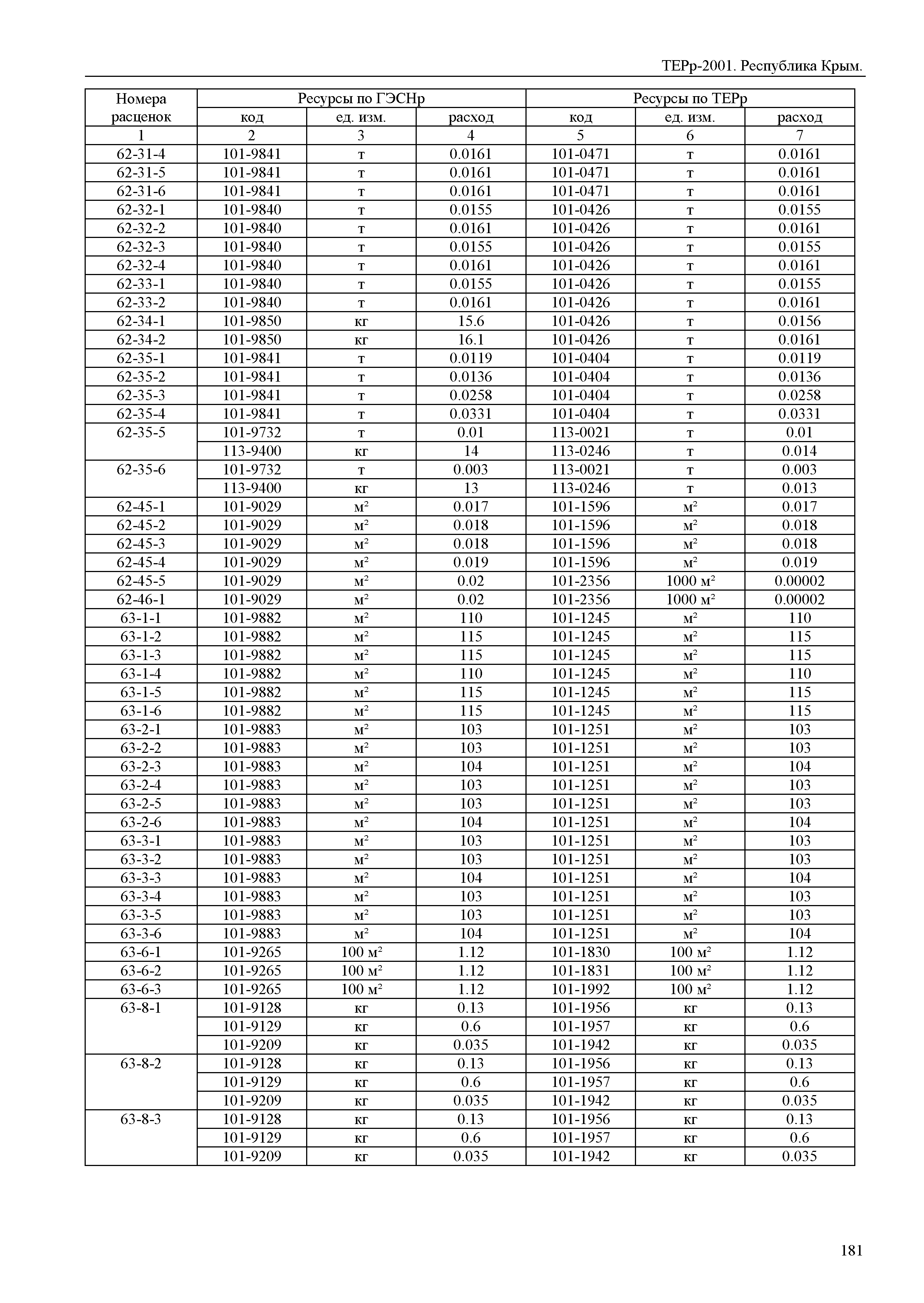 ТЕРр 2001 Республика Крым