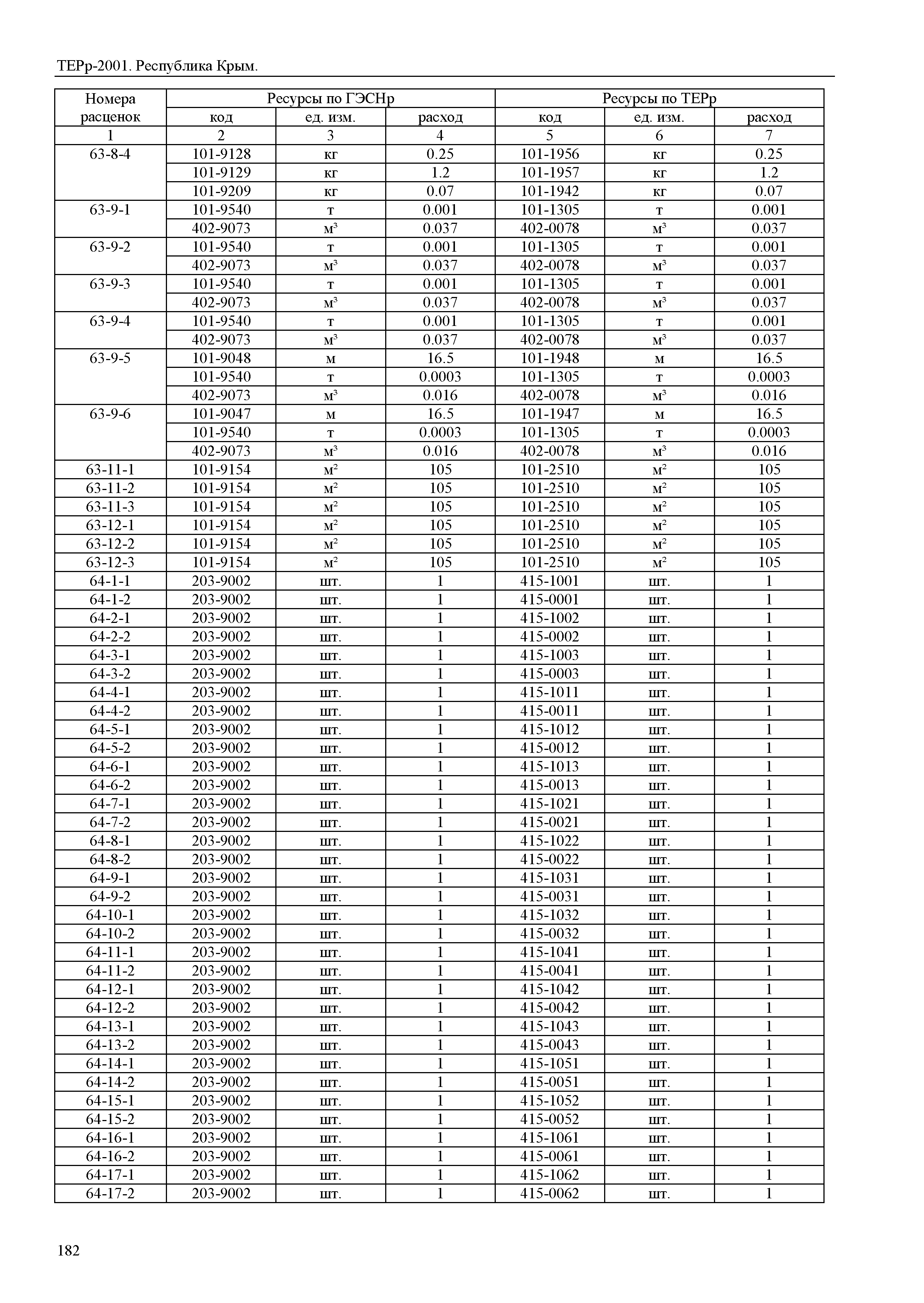 ТЕРр 2001 Республика Крым