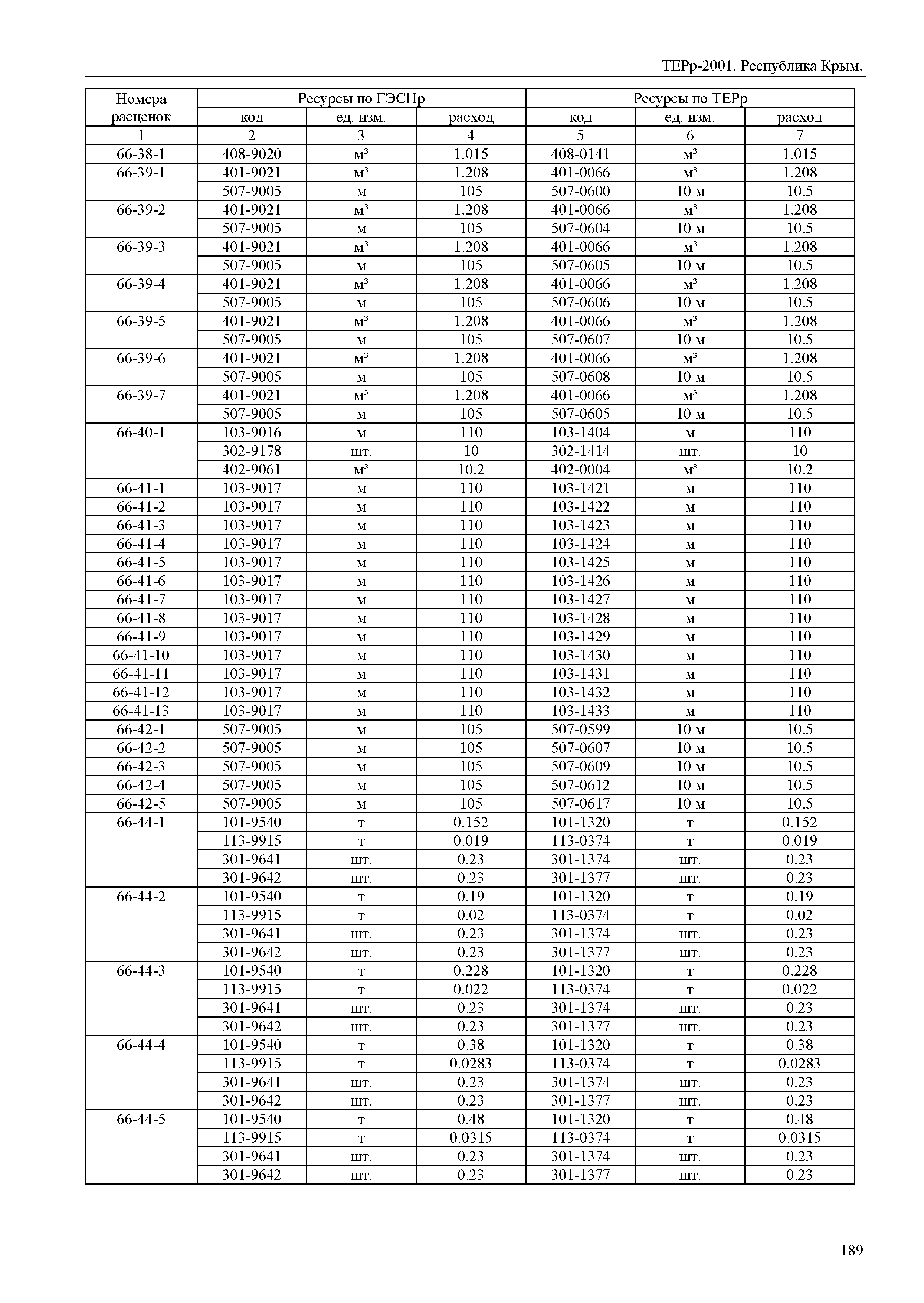 ТЕРр 2001 Республика Крым