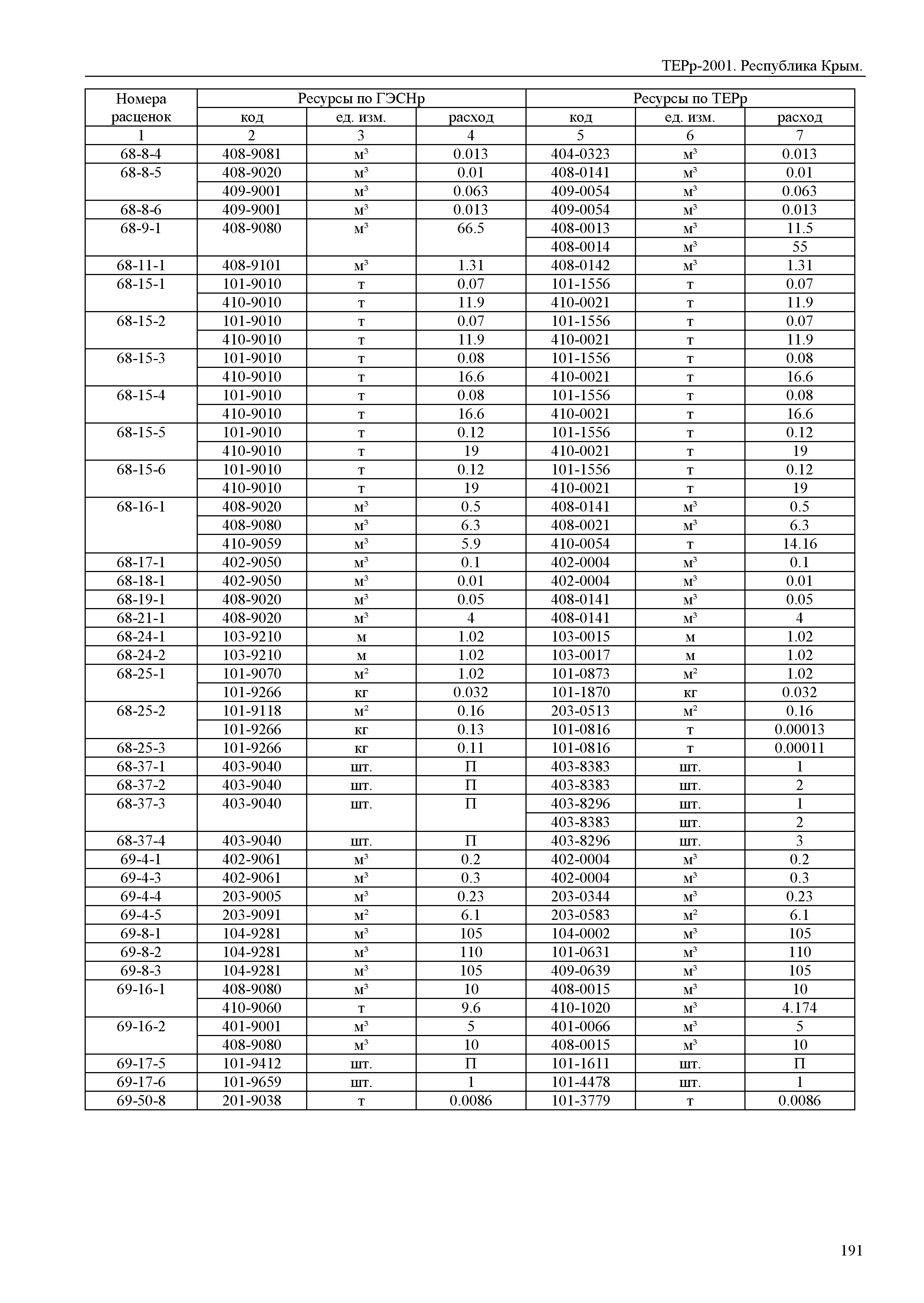 ТЕРр 2001 Республика Крым