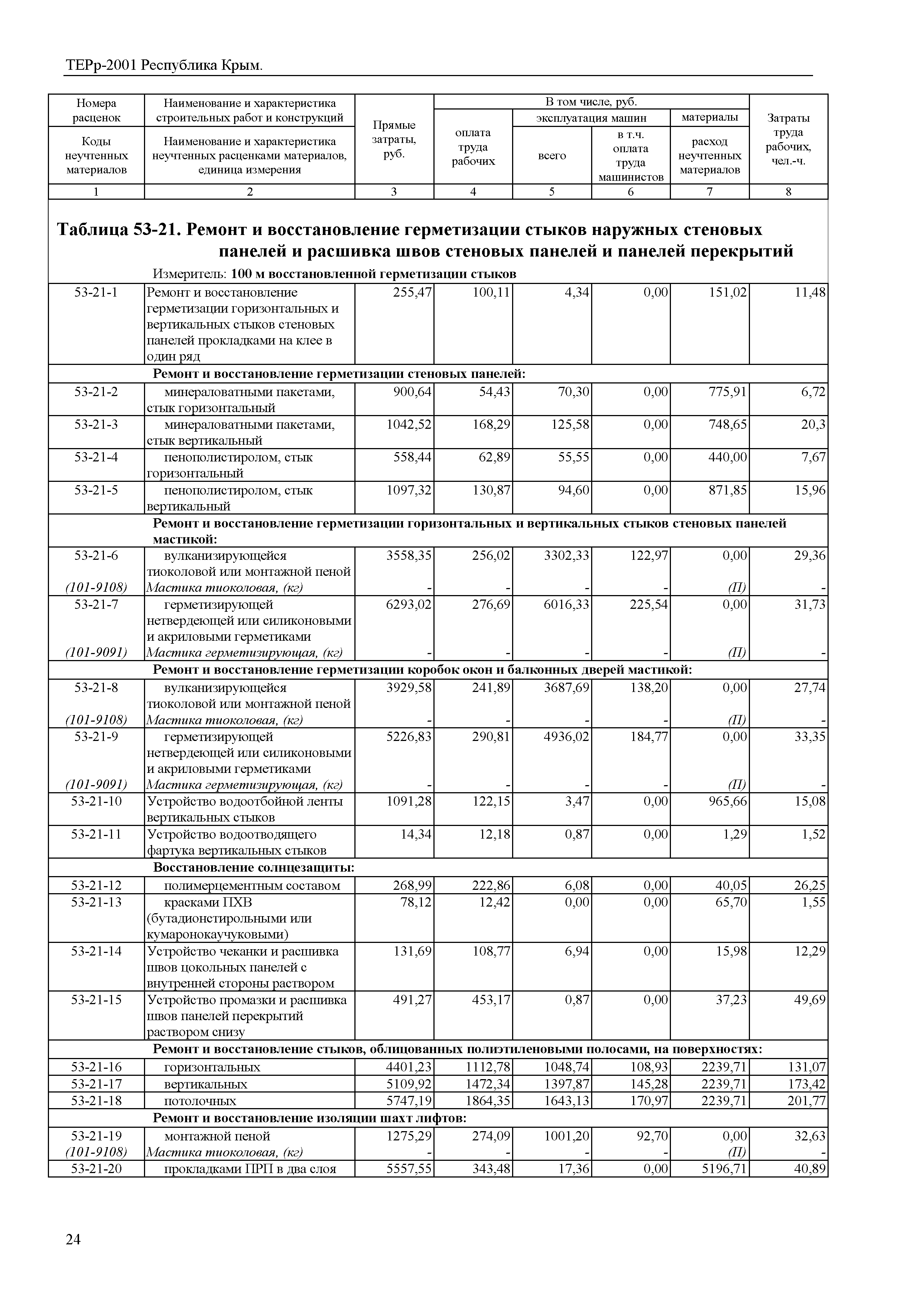 ТЕРр 2001 Республика Крым