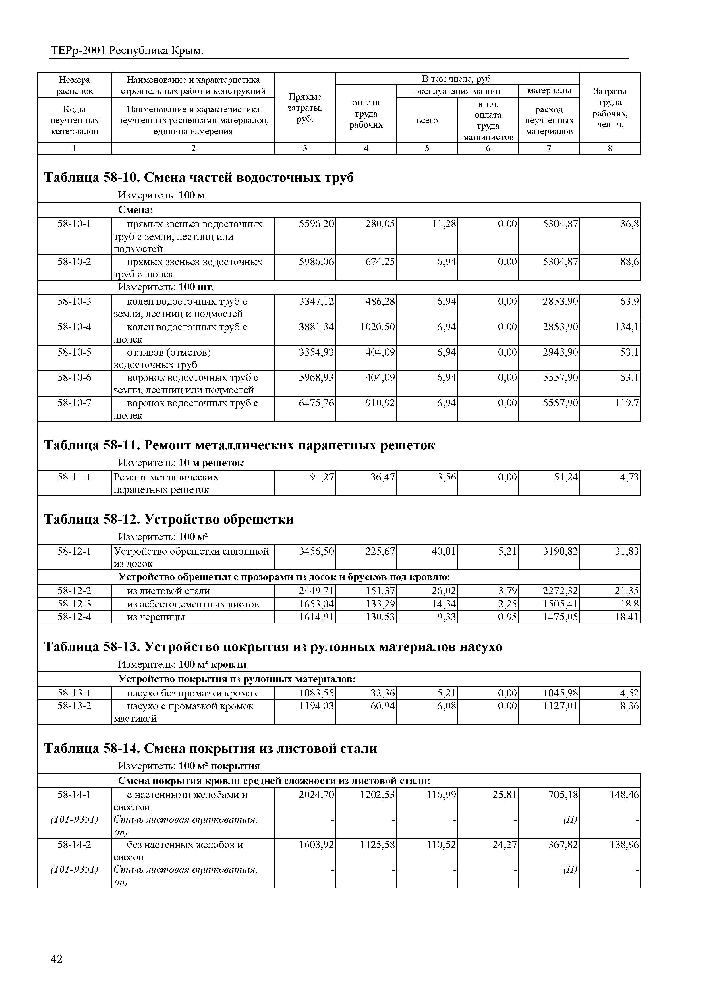 ТЕРр 2001 Республика Крым