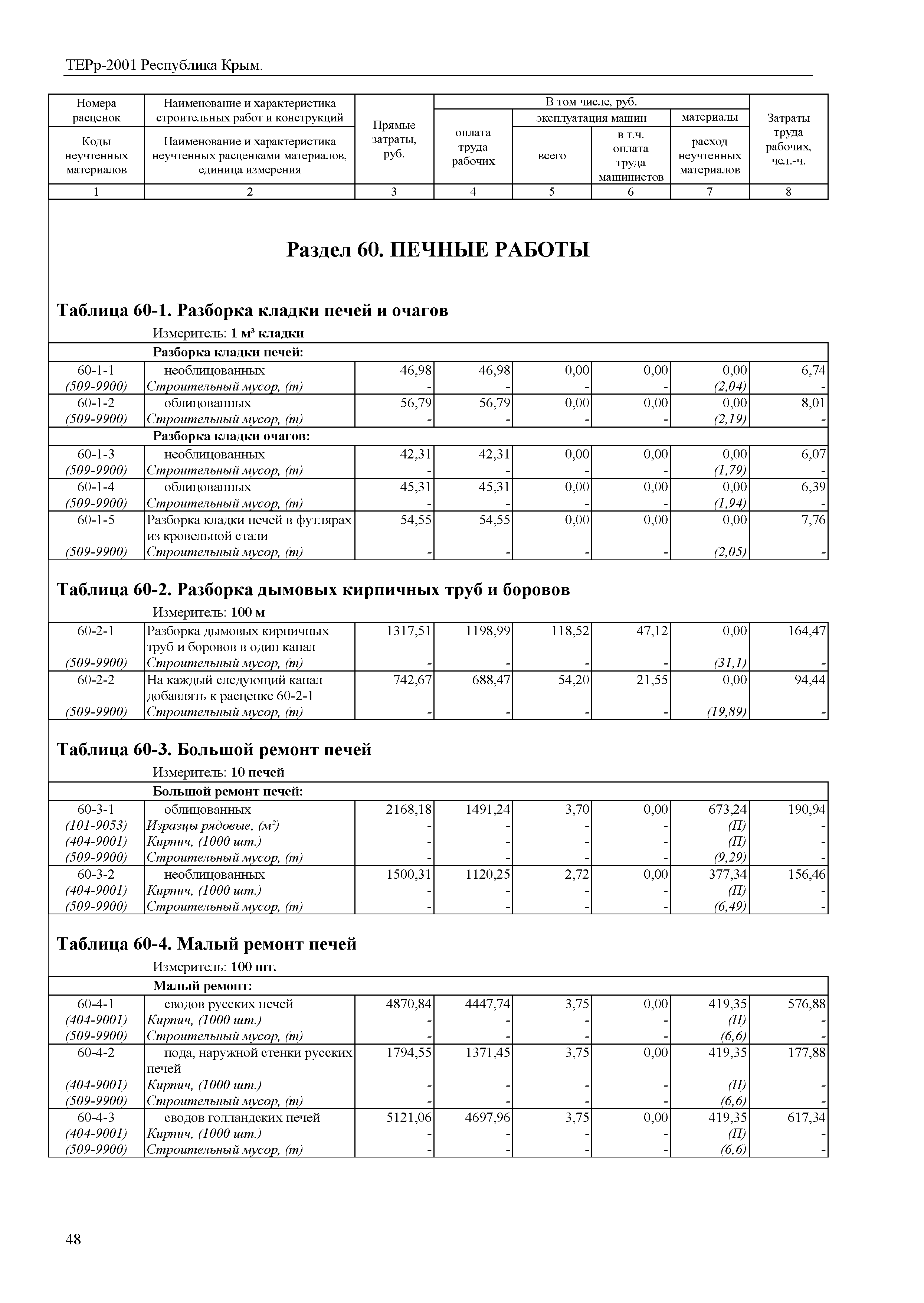 ТЕРр 2001 Республика Крым