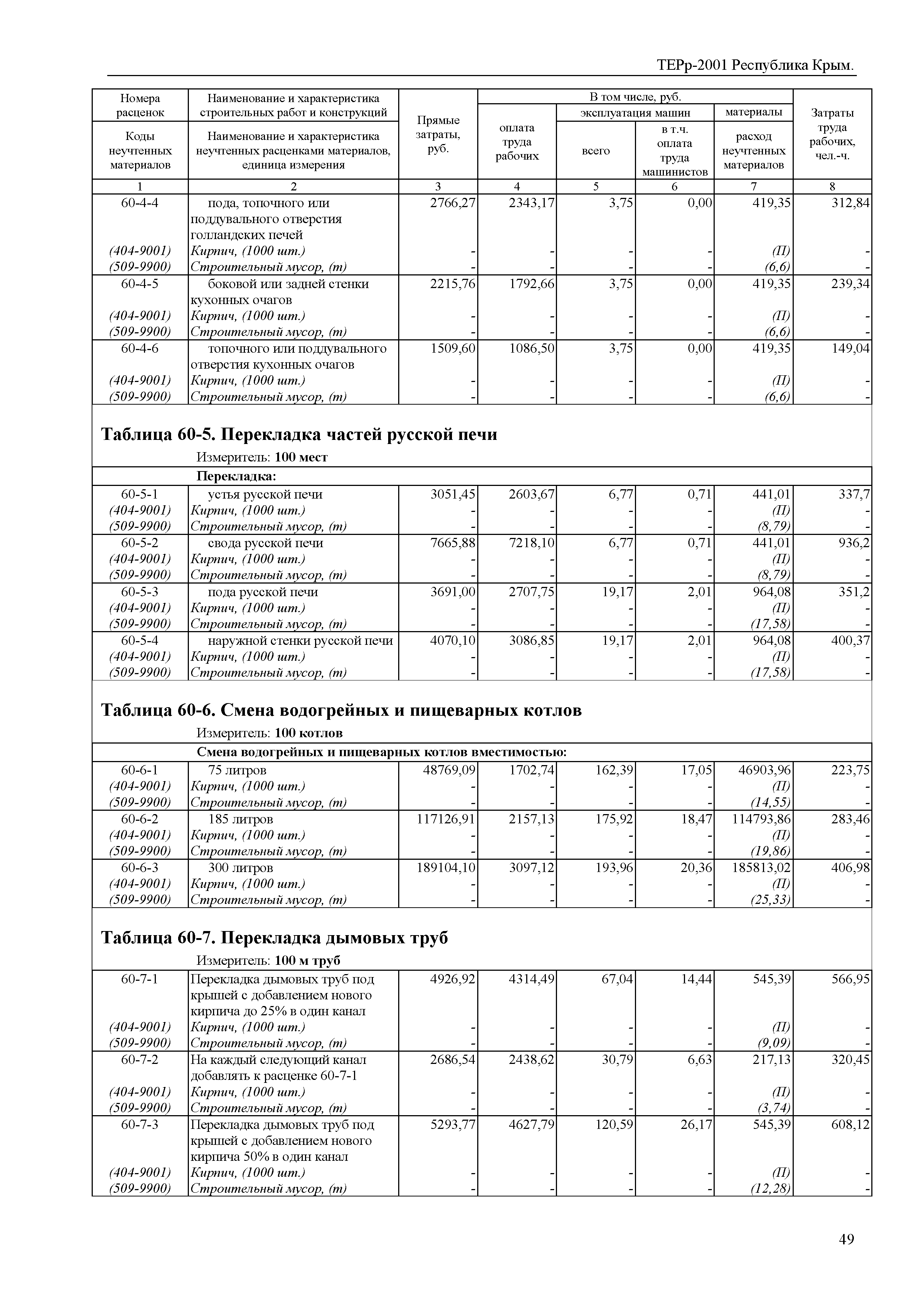 ТЕРр 2001 Республика Крым