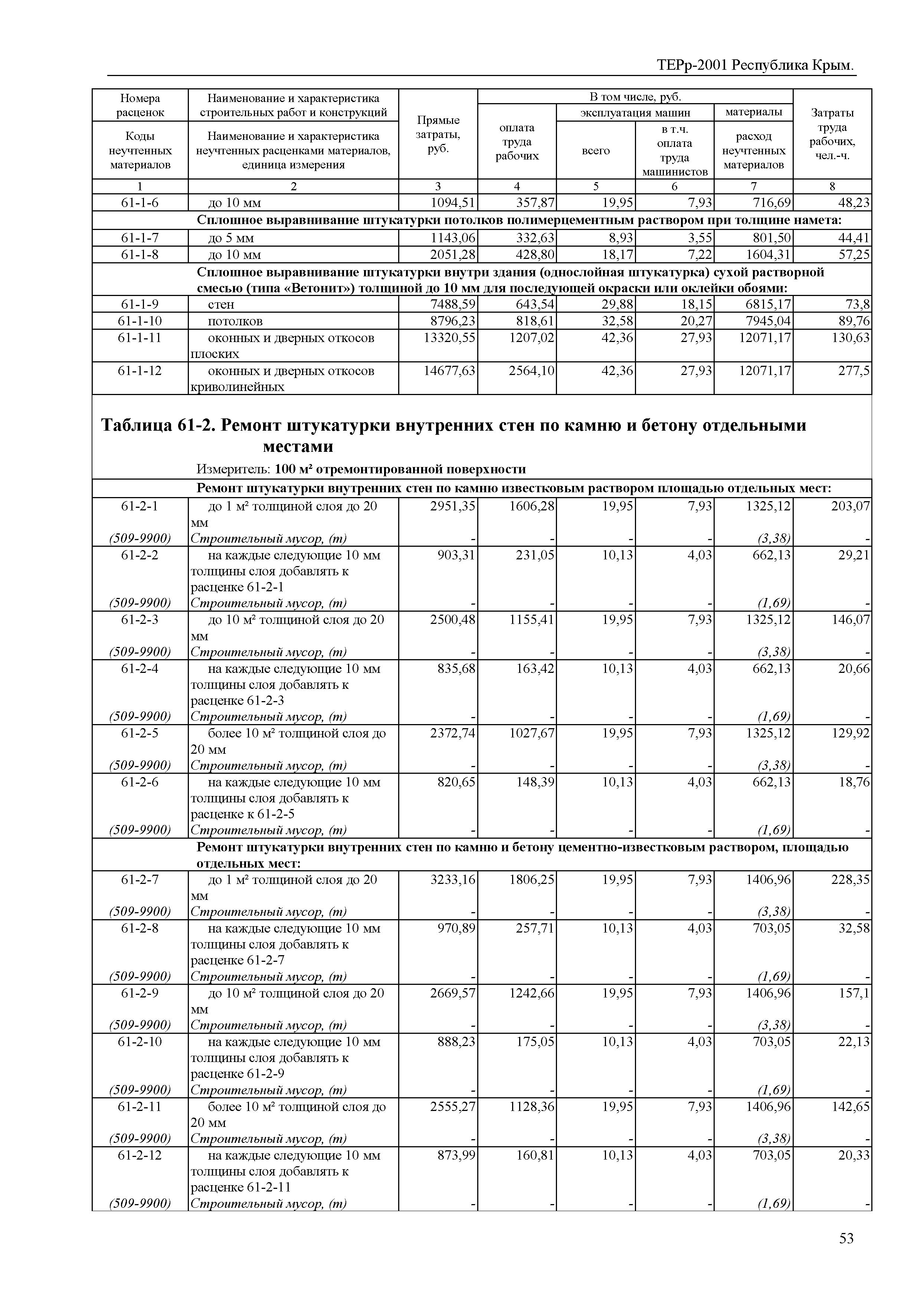 ТЕРр 2001 Республика Крым