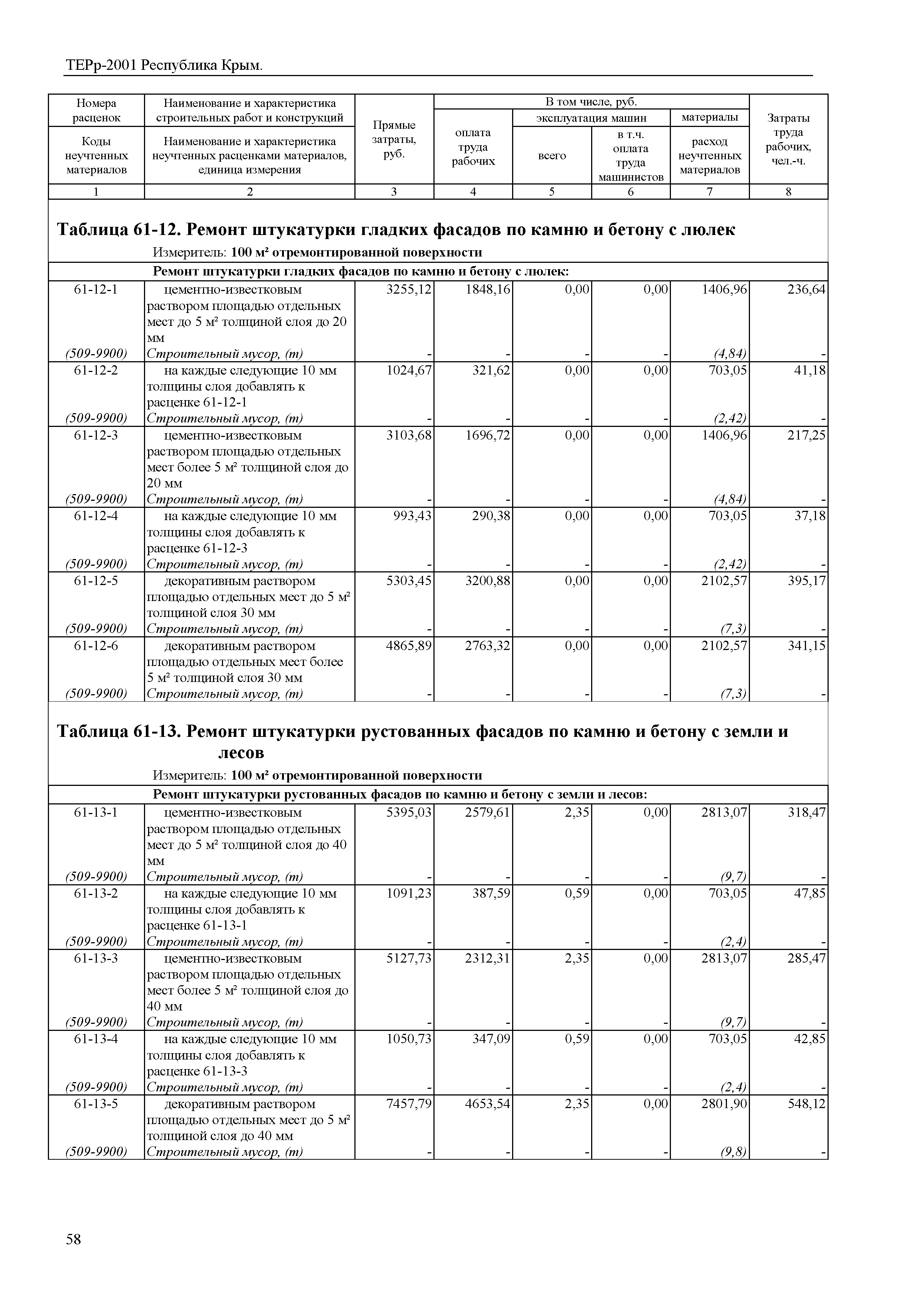 ТЕРр 2001 Республика Крым