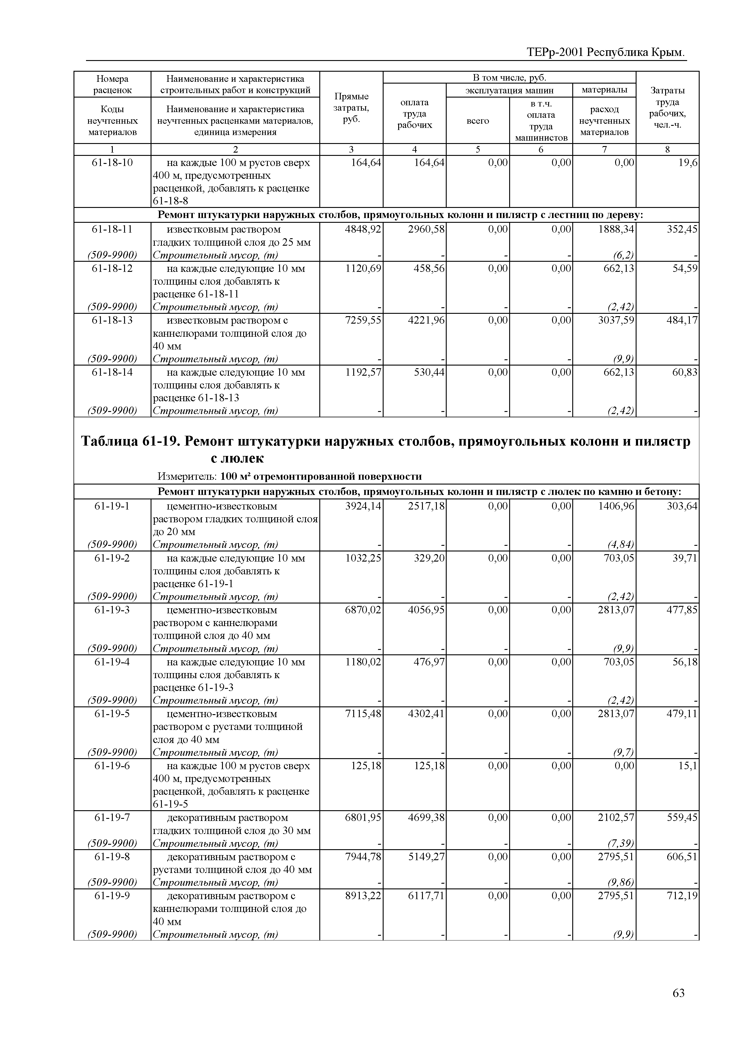 ТЕРр 2001 Республика Крым