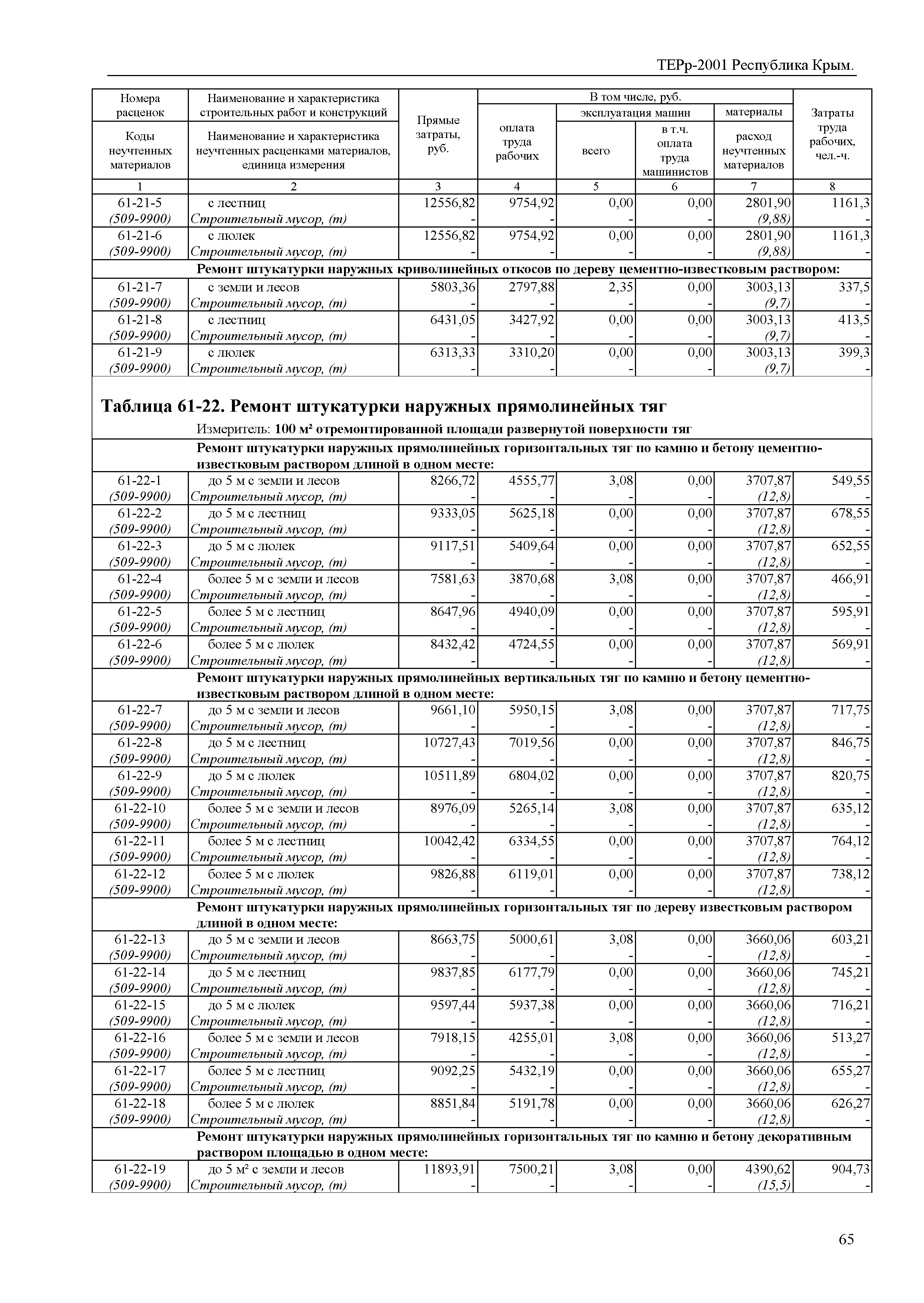 ТЕРр 2001 Республика Крым