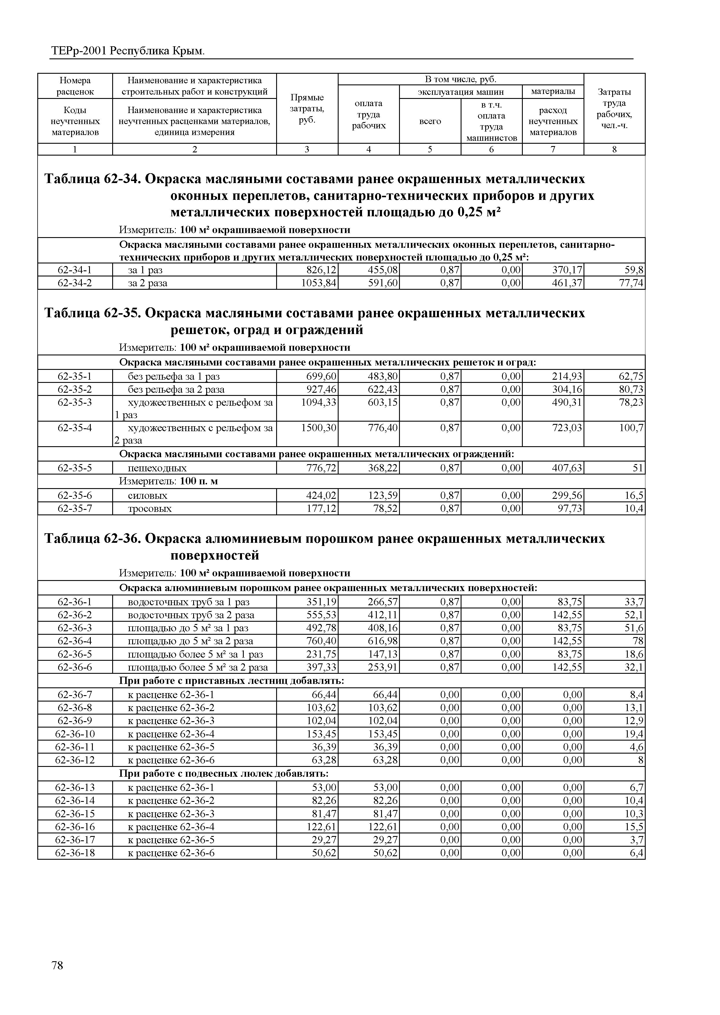 ТЕРр 2001 Республика Крым