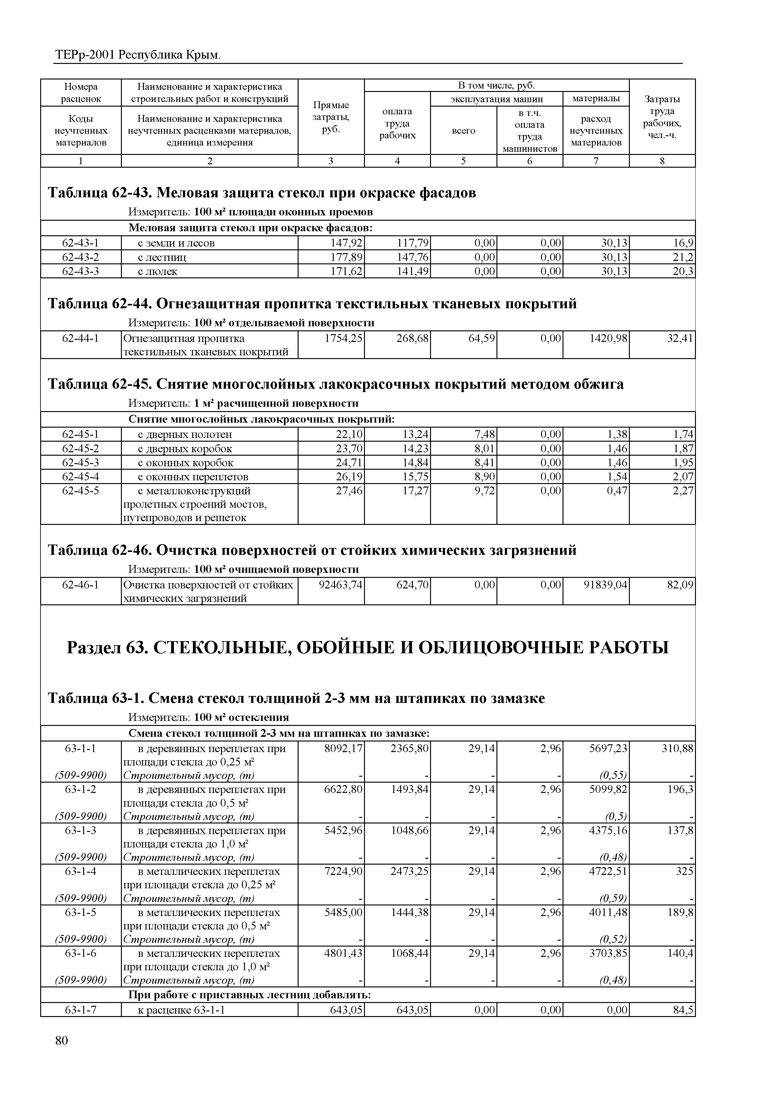 Прайс отделочных работ в крыму