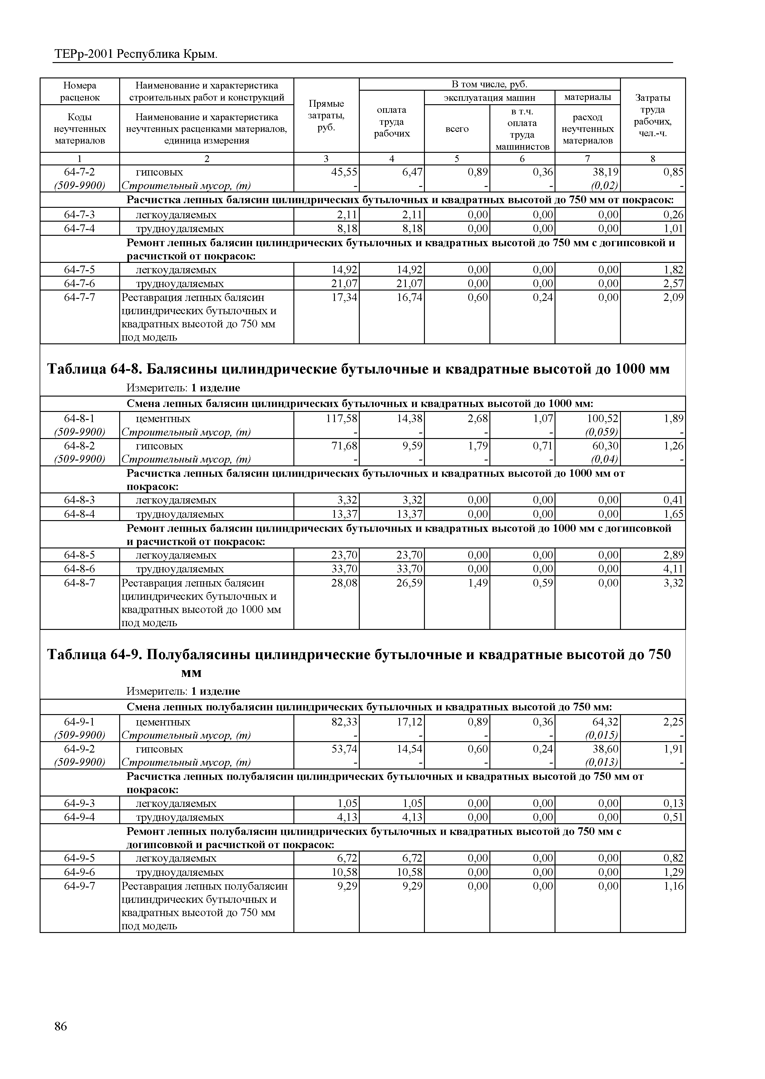 ТЕРр 2001 Республика Крым