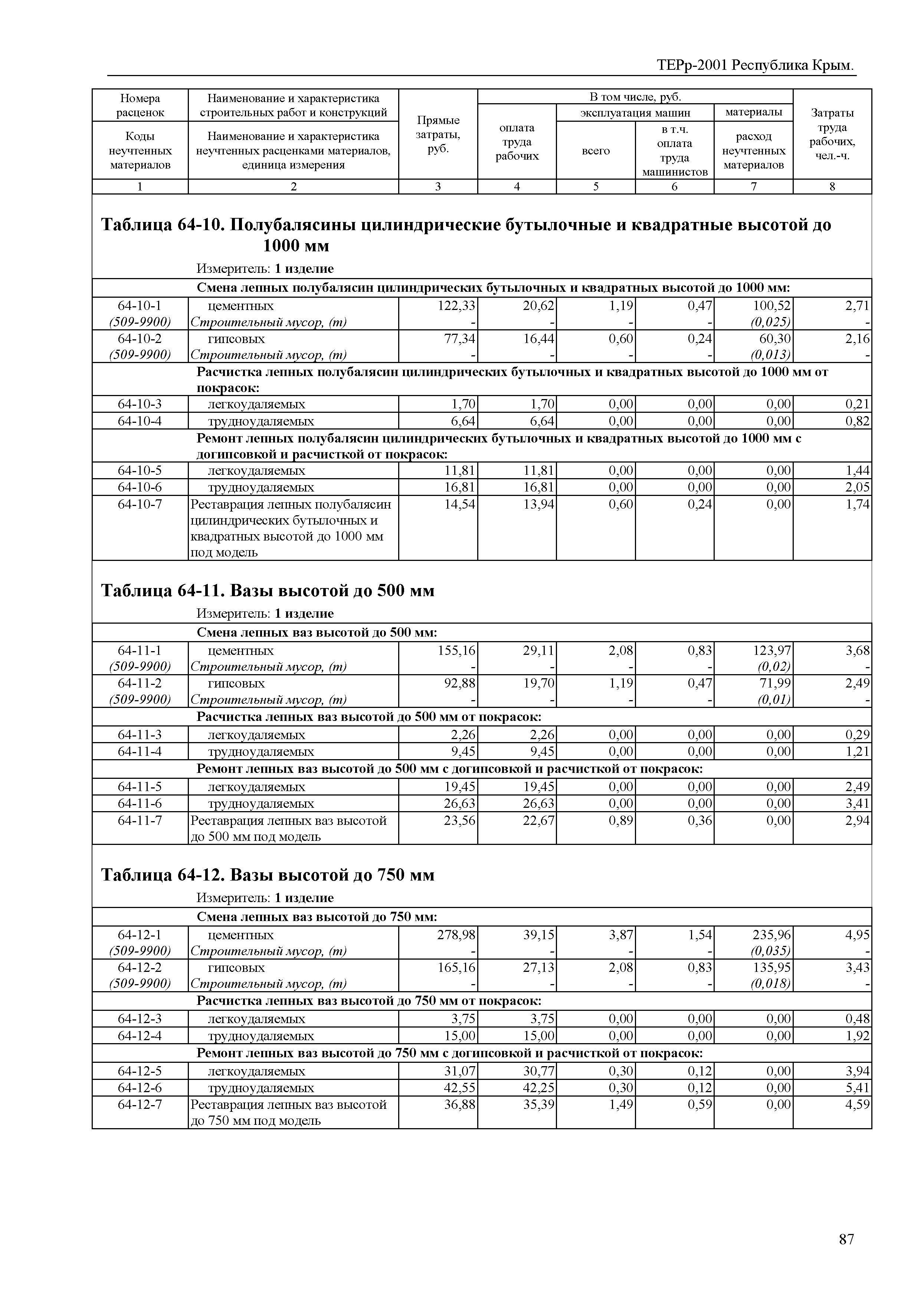 ТЕРр 2001 Республика Крым