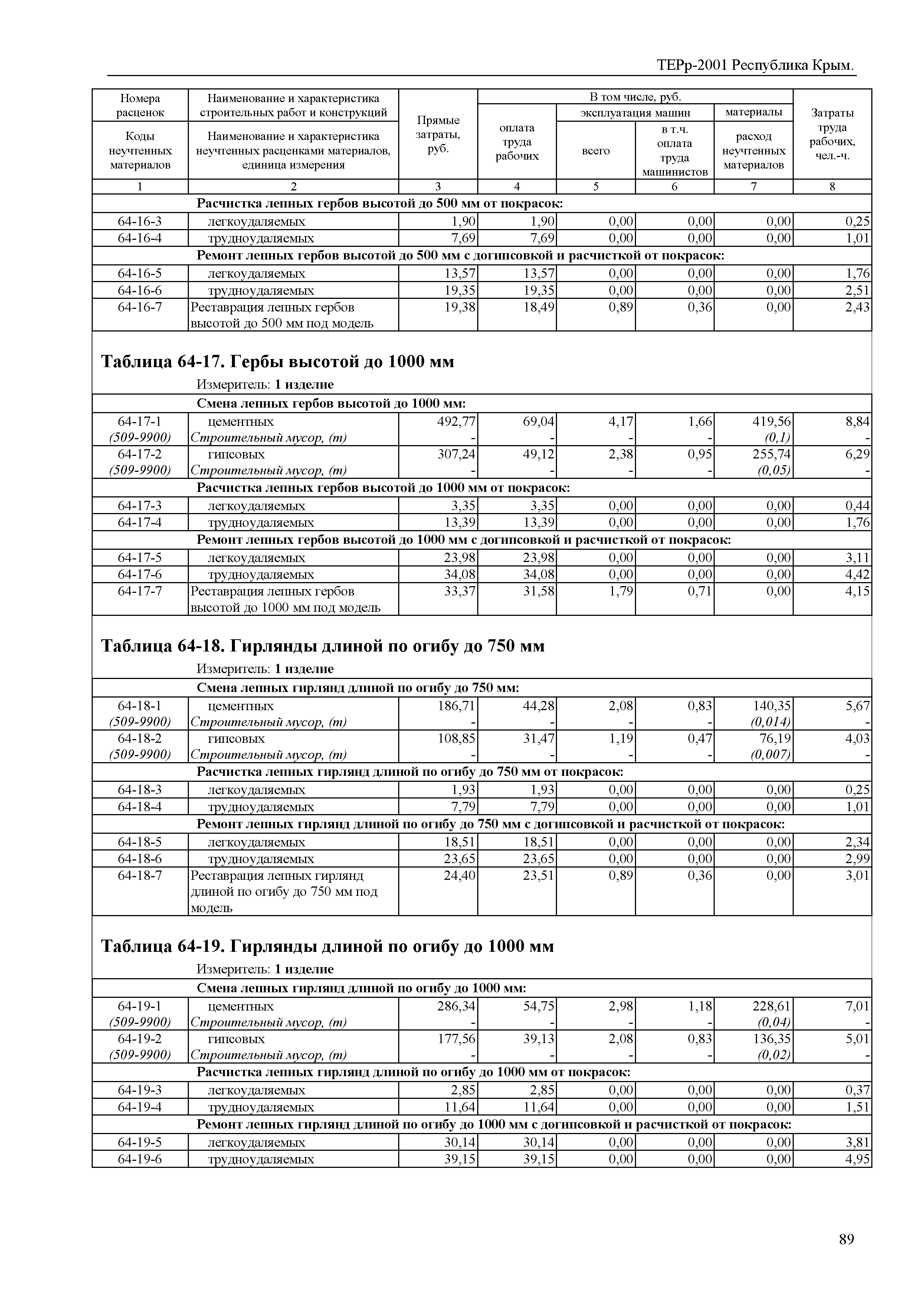 ТЕРр 2001 Республика Крым