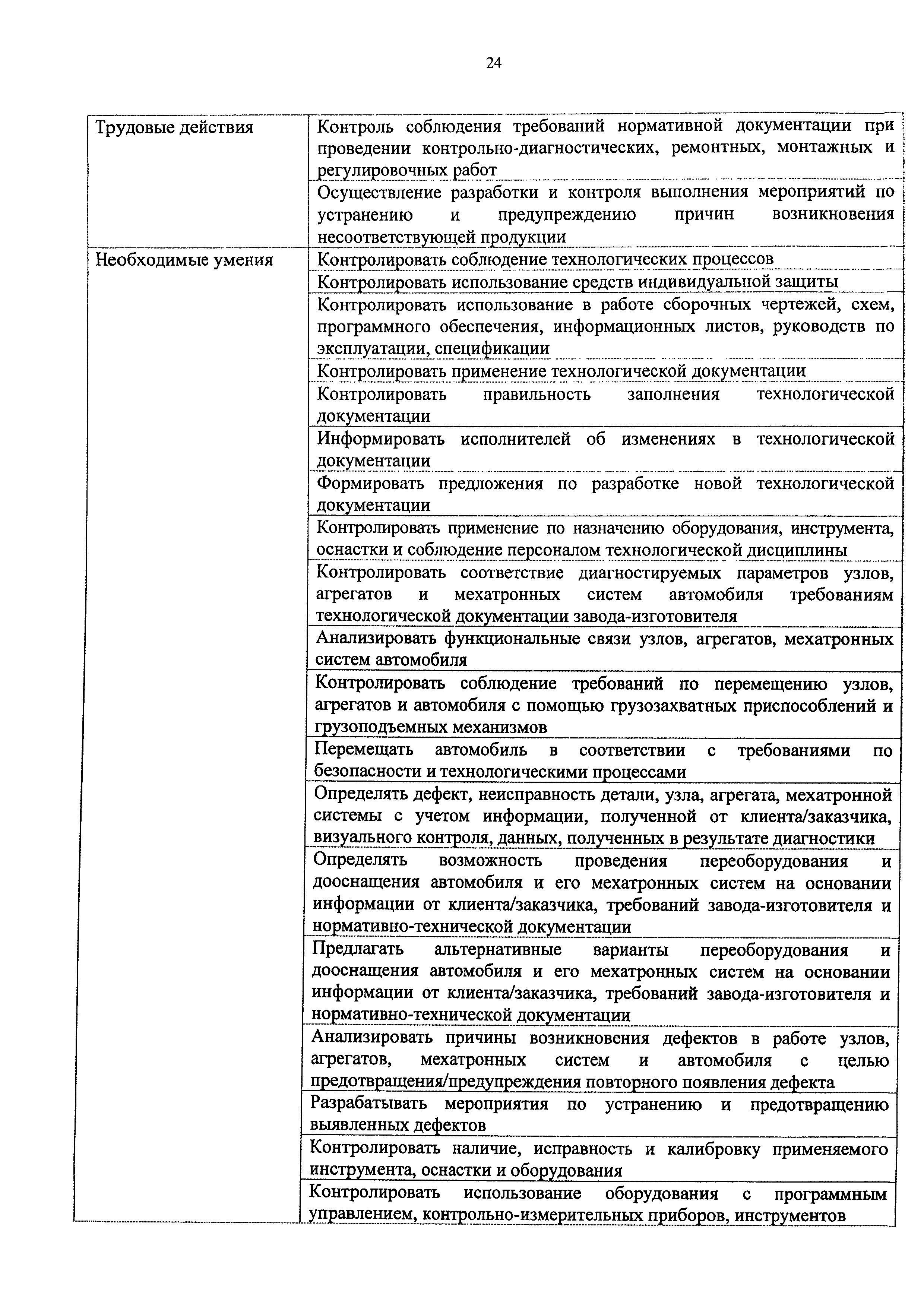 Скачать Приказ 715н Об утверждении профессионального стандарта Специалист  по мехатронным системам автомобиля