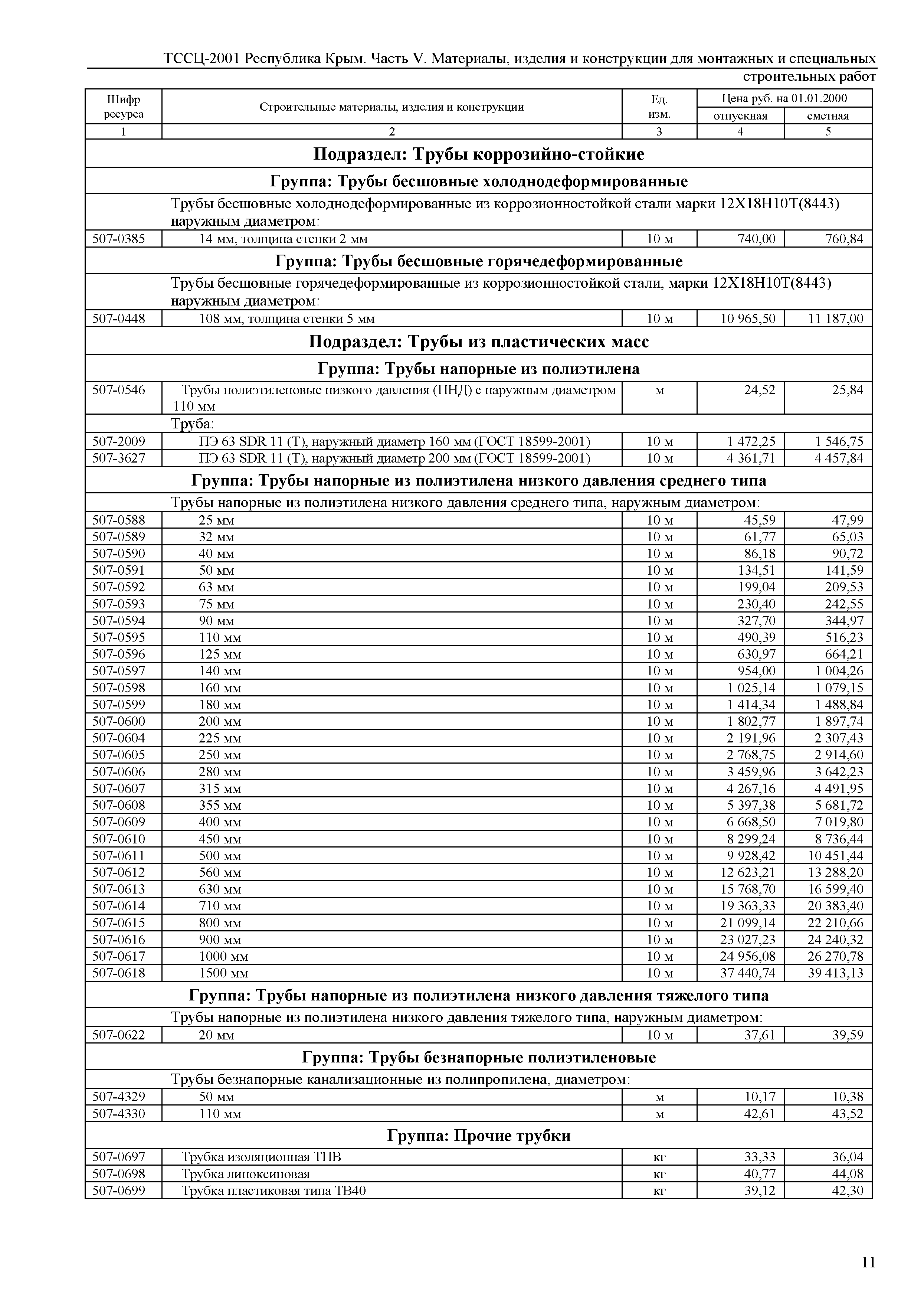 ТССЦ 81-01-2001 Республика Крым