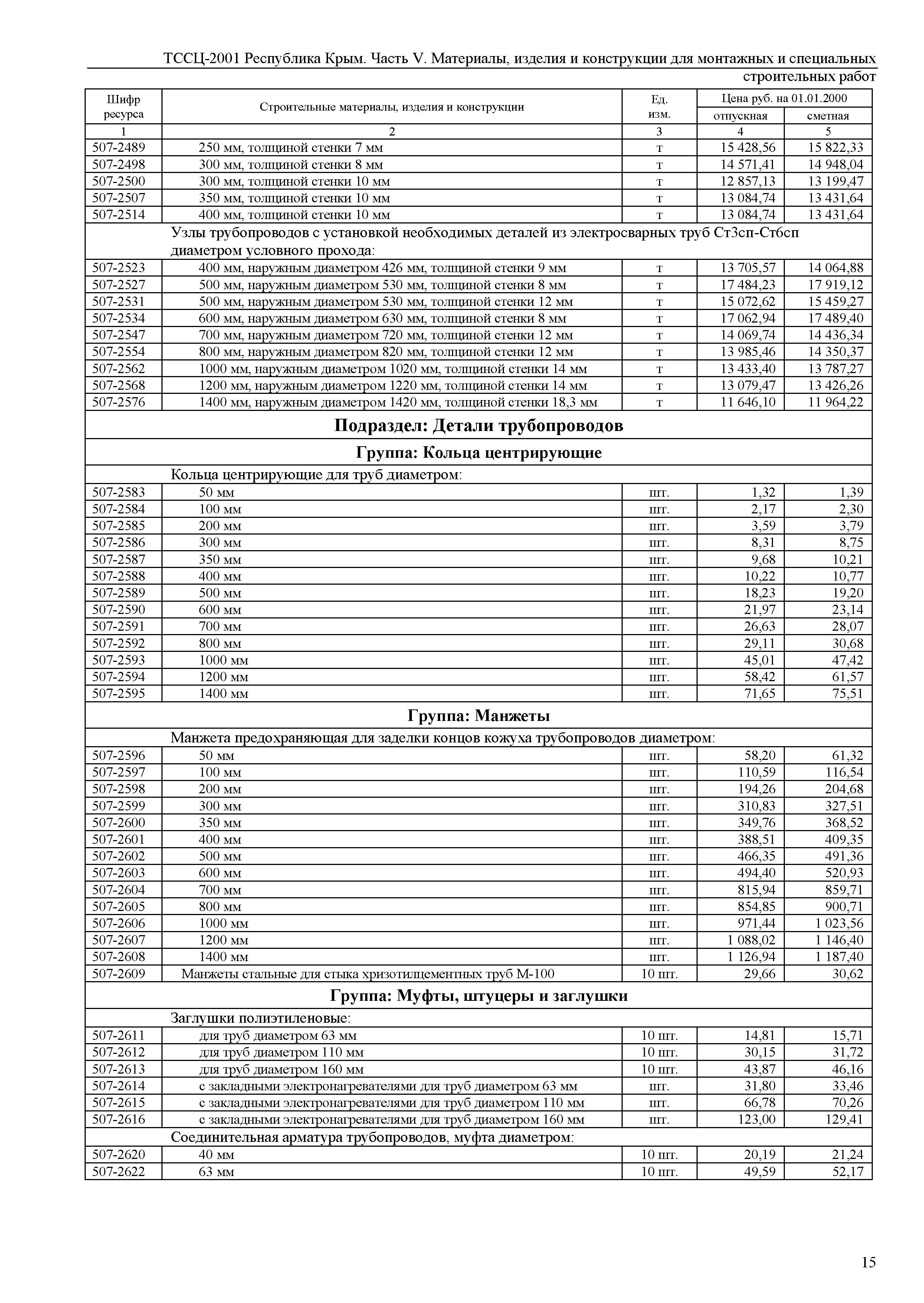 ТССЦ 81-01-2001 Республика Крым