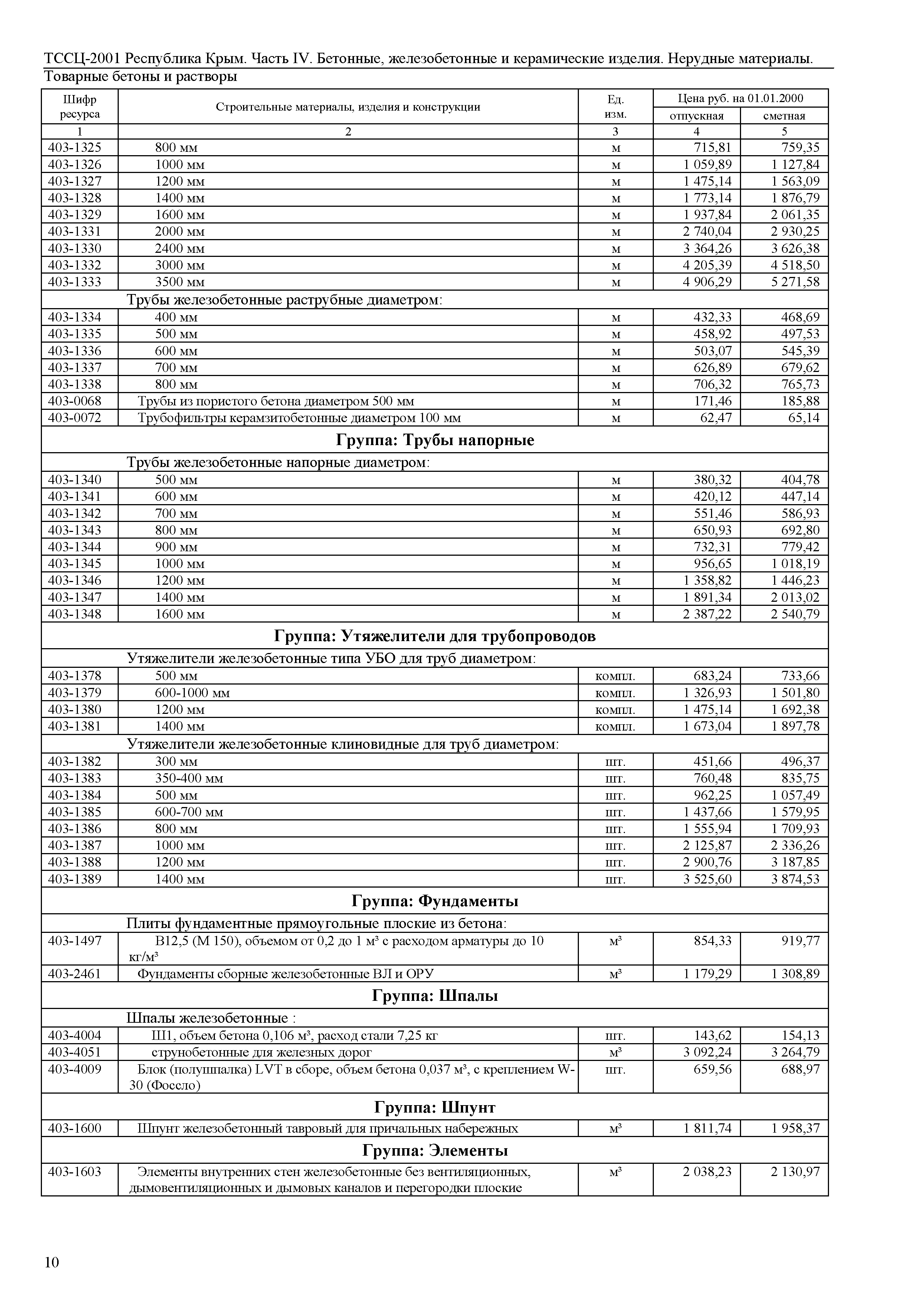 ТССЦ 81-01-2001 Республика Крым