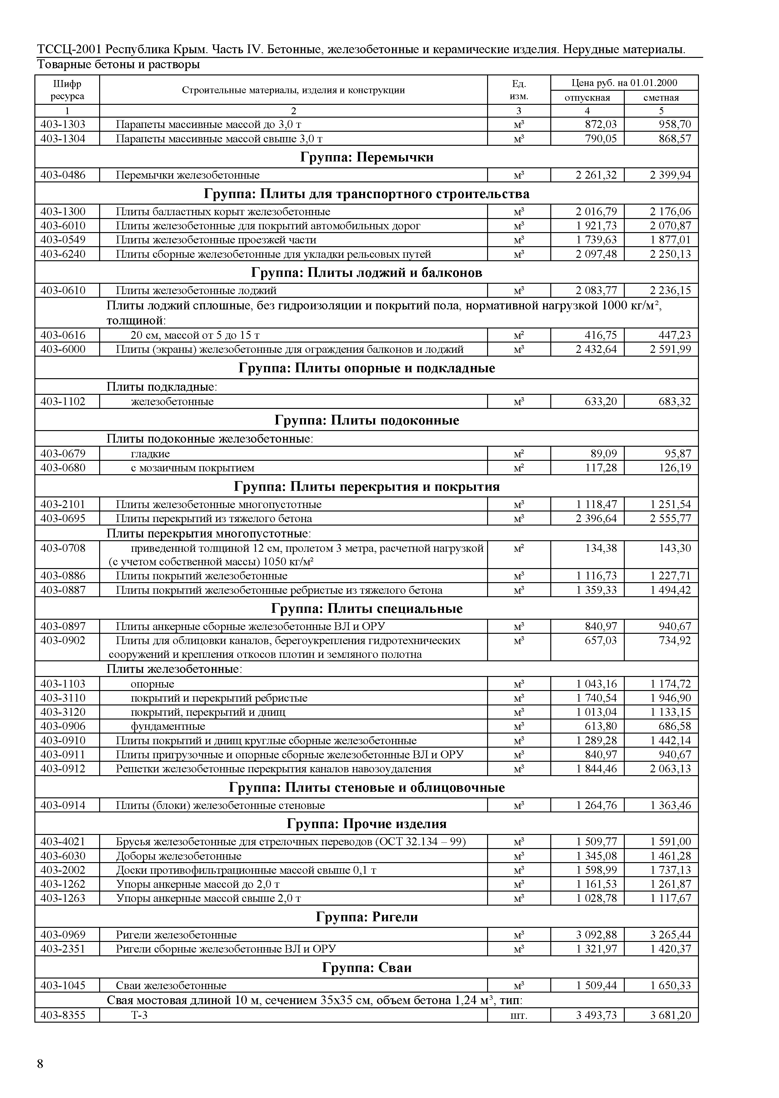 ТССЦ 81-01-2001 Республика Крым